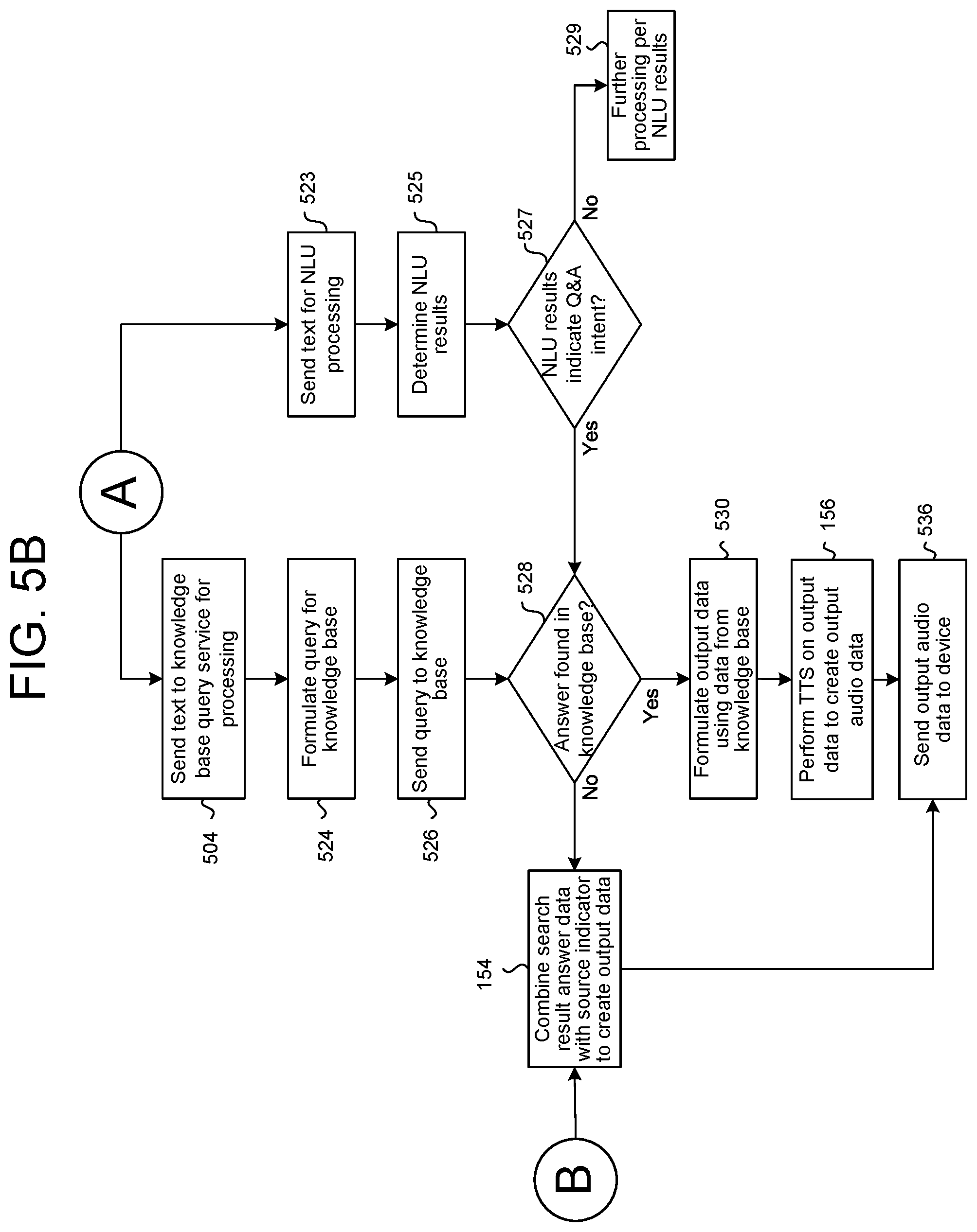 Patent US12602198 Figure 7 – Search and knowledge base question answering for a voice user interface