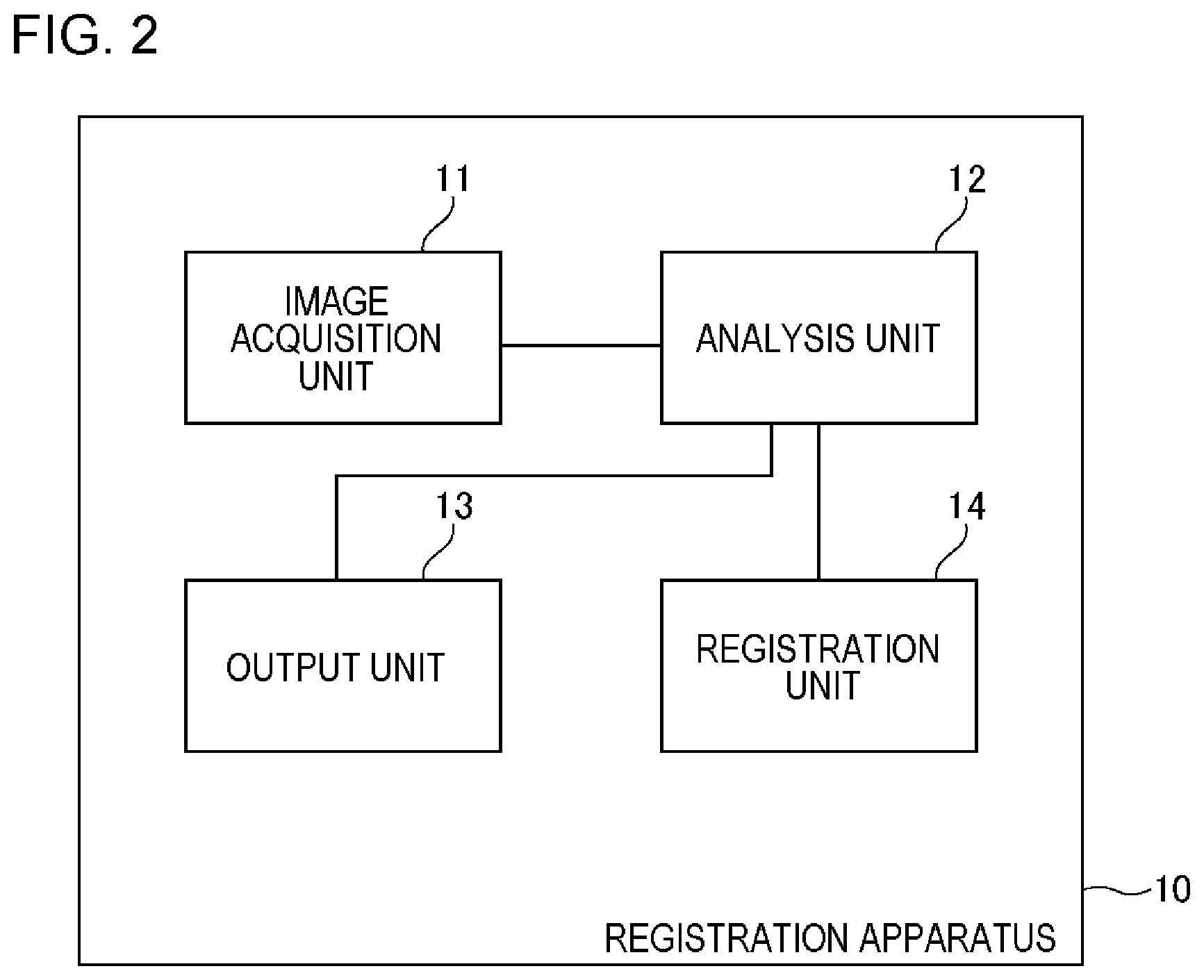 Patent US12602199 Figure 2 – Registration apparatus, registration method, and non-transitory storage medium with audio output for products imaged and sensed by any of size and kind