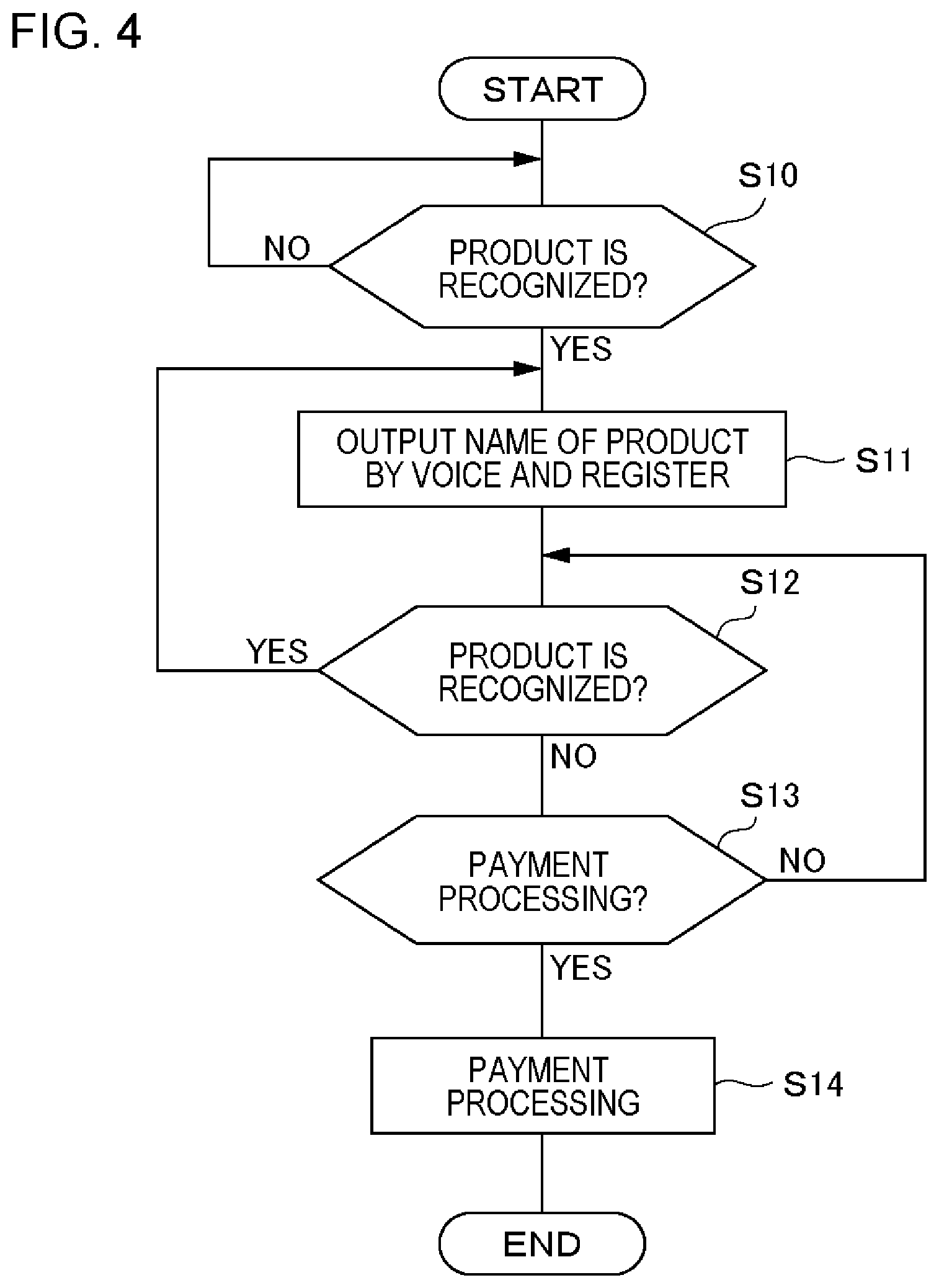 Patent US12602199 Figure 4 – Registration apparatus, registration method, and non-transitory storage medium with audio output for products imaged and sensed by any of size and kind