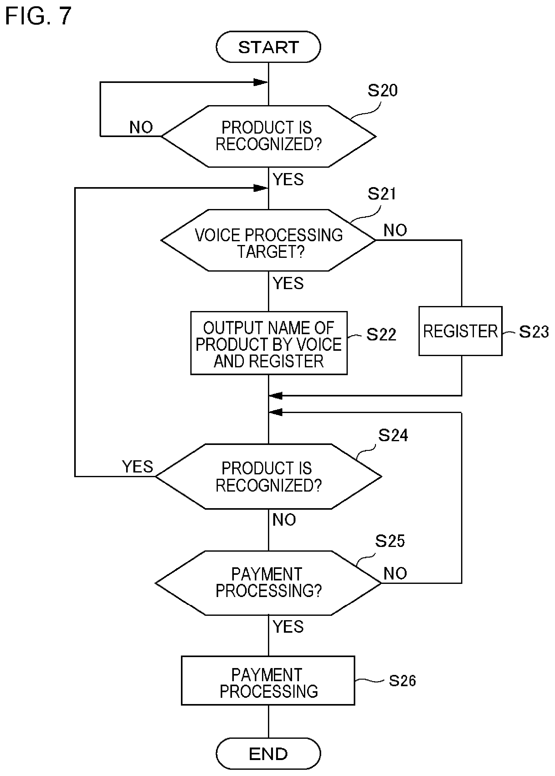 Patent US12602199 Figure 7 – Registration apparatus, registration method, and non-transitory storage medium with audio output for products imaged and sensed by any of size and kind