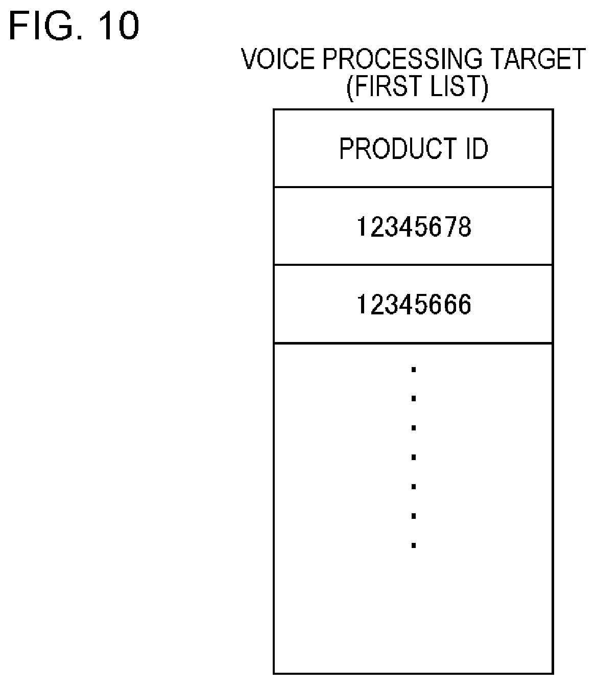 Patent US12602199 Figure 10 – Registration apparatus, registration method, and non-transitory storage medium with audio output for products imaged and sensed by any of size and kind