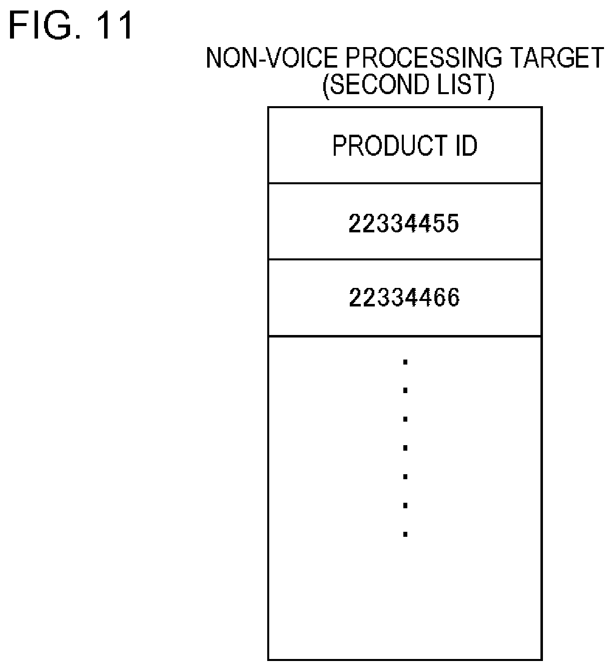 Patent US12602199 Figure 11 – Registration apparatus, registration method, and non-transitory storage medium with audio output for products imaged and sensed by any of size and kind