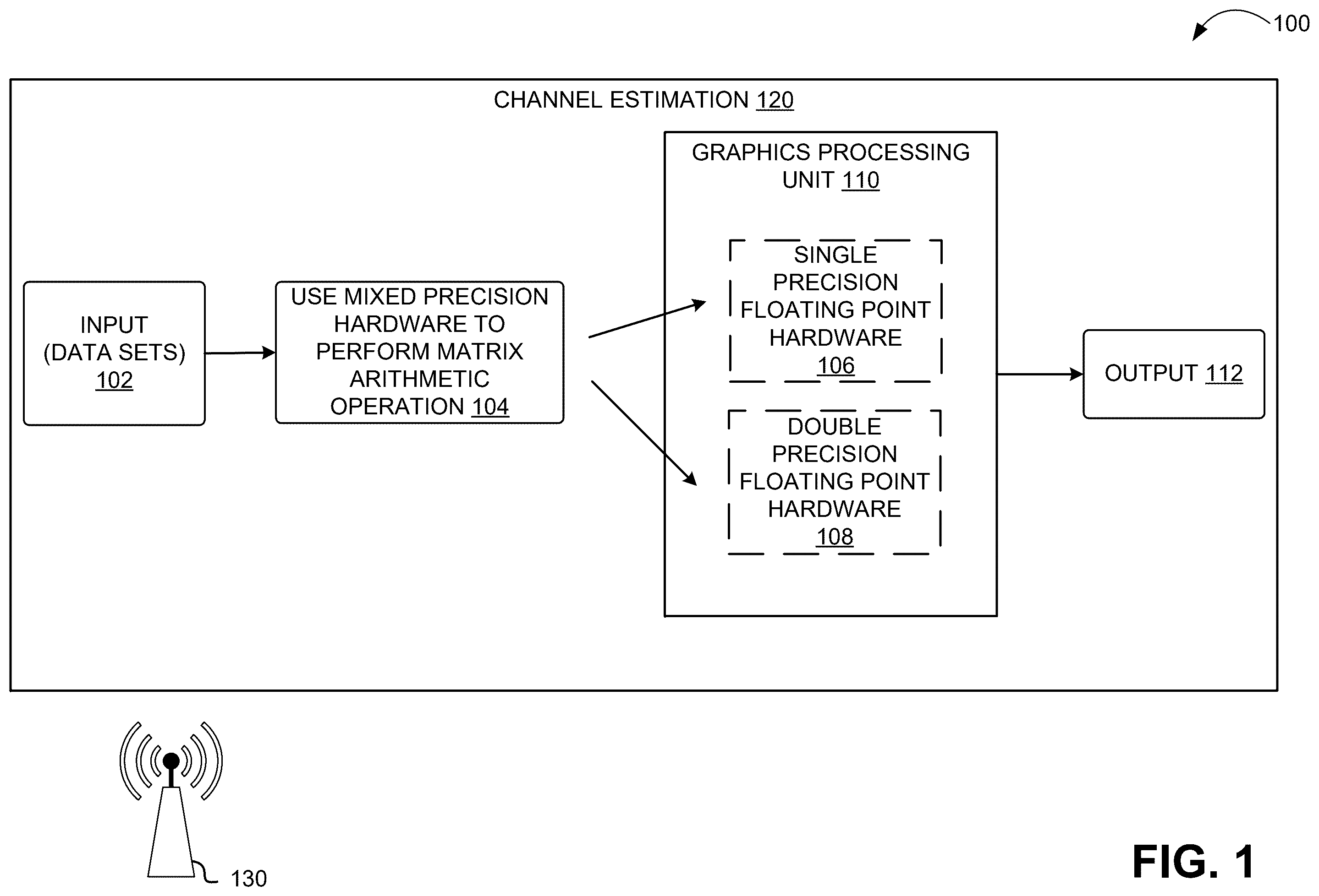 Patent US12602201 — Processor and system to use mixed precision hardware on floating point operations — Figure 1