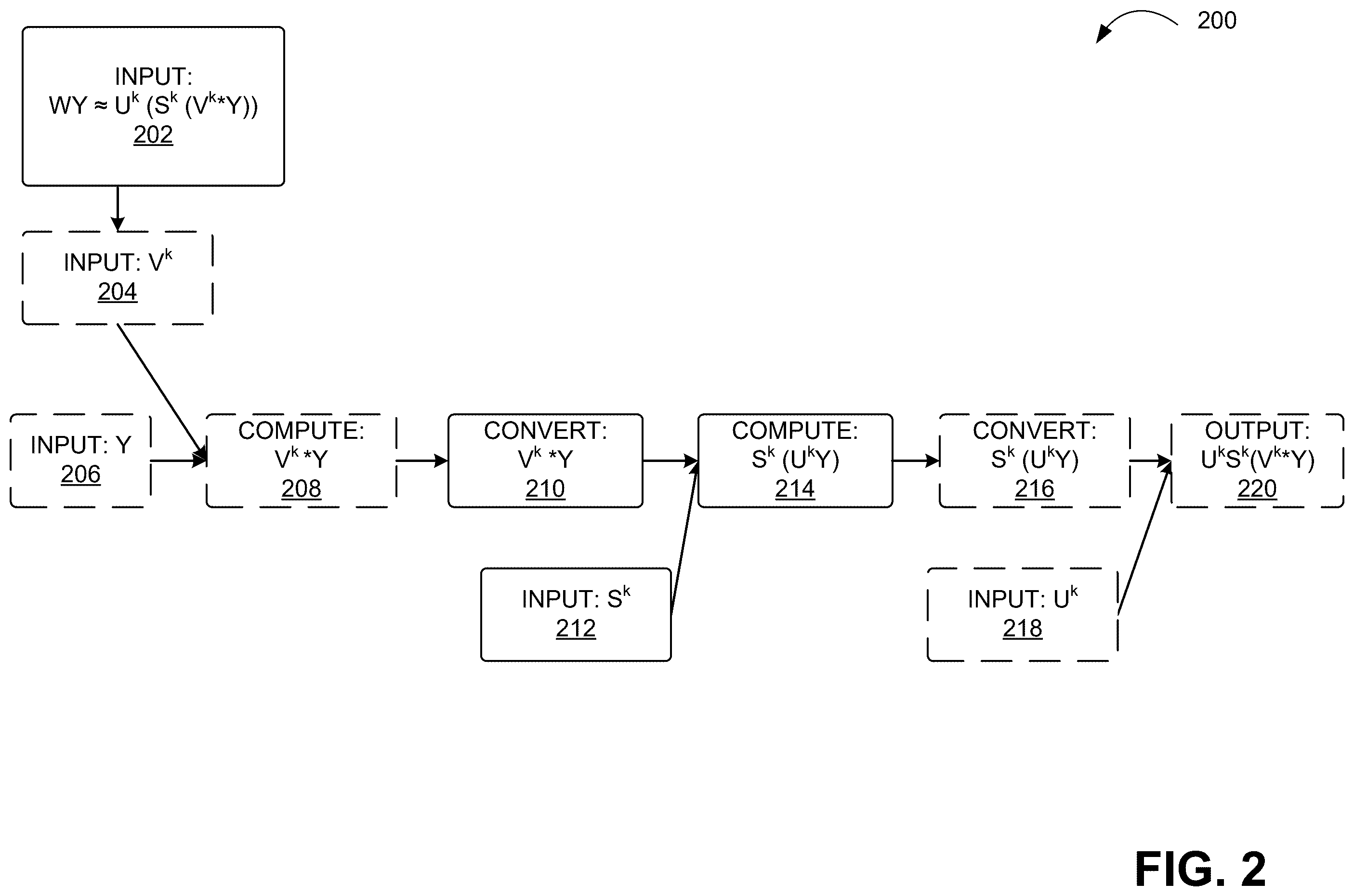 Patent US12602201 Figure 2 – Processor and system to use mixed precision hardware on floating point operations