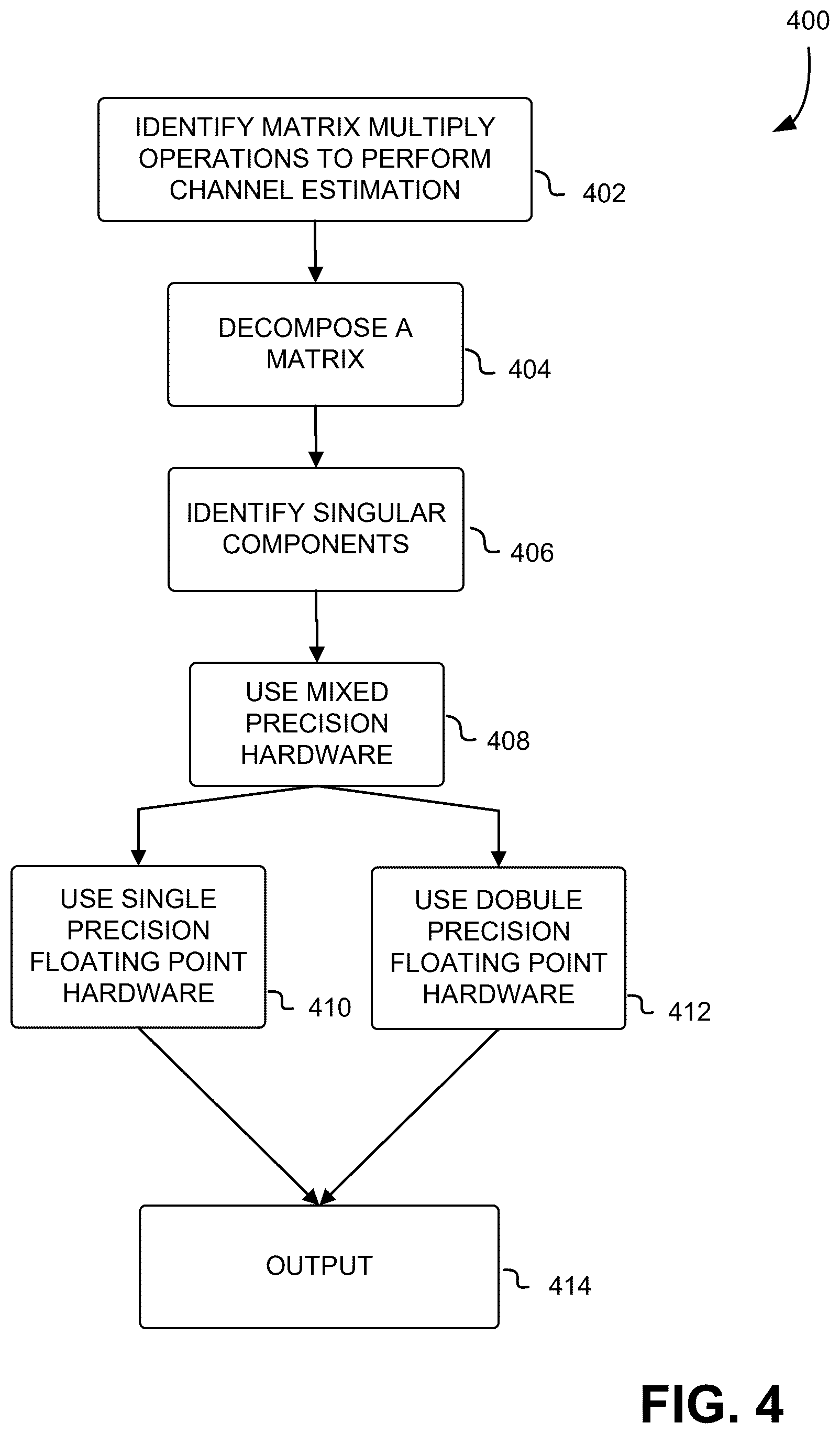 Patent US12602201 Figure 4 – Processor and system to use mixed precision hardware on floating point operations