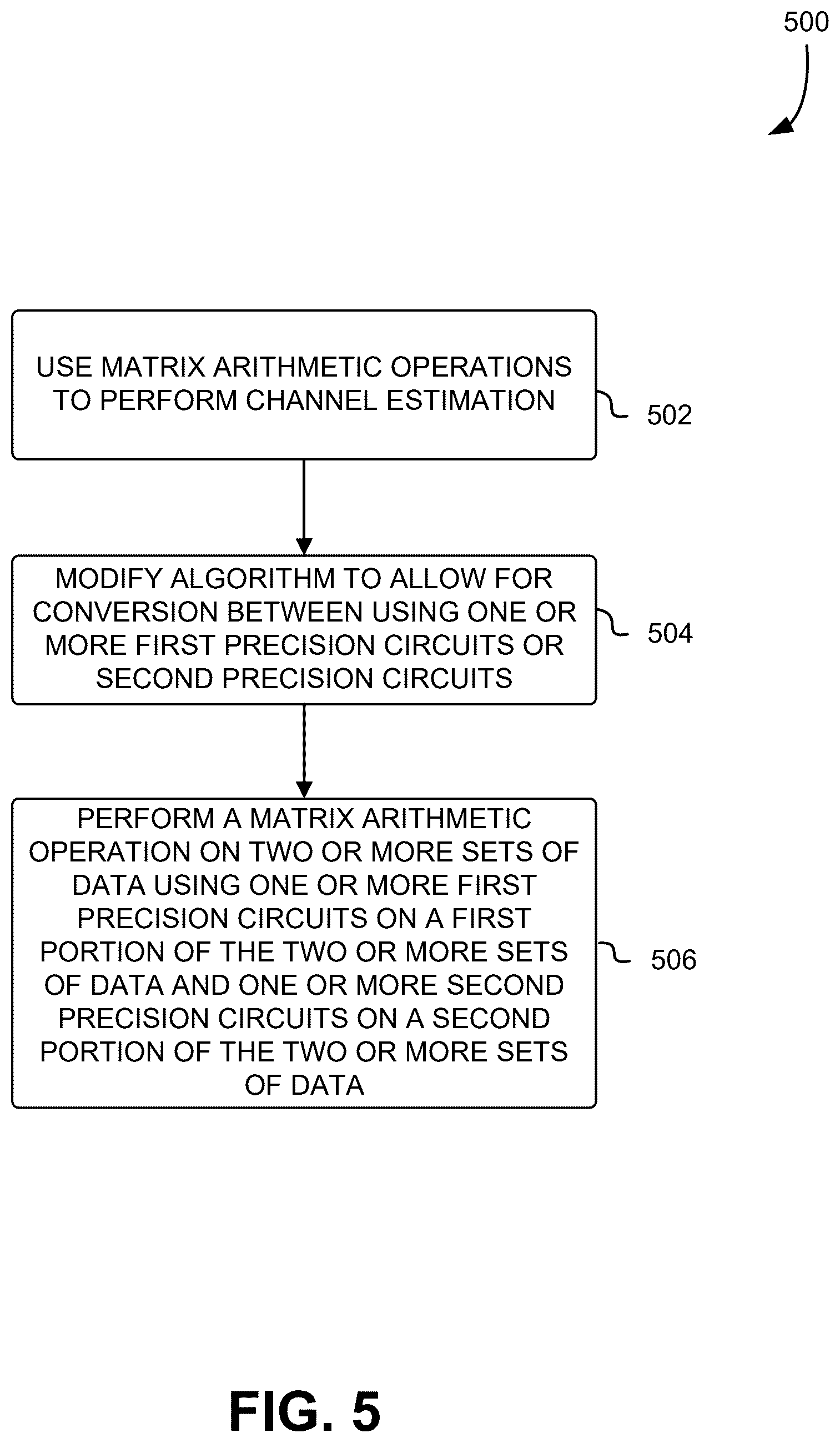 Patent US12602201 Figure 5 – Processor and system to use mixed precision hardware on floating point operations