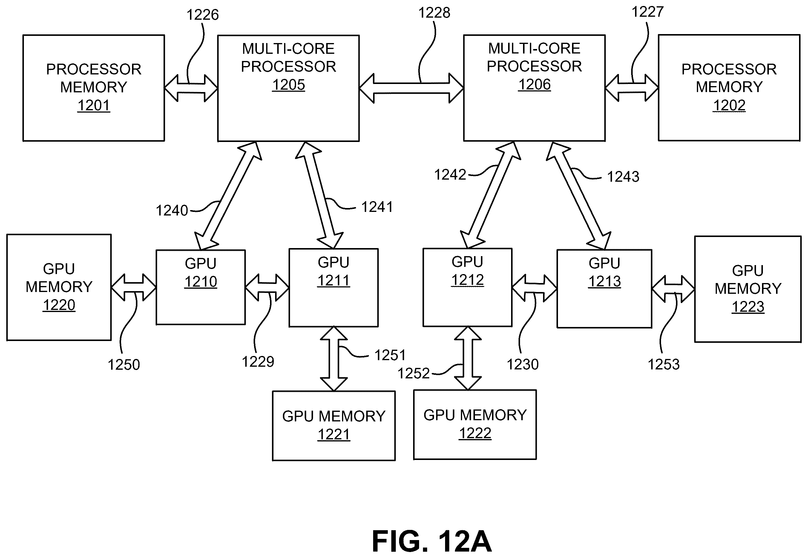 Patent US12602201 Figure 15 – Processor and system to use mixed precision hardware on floating point operations