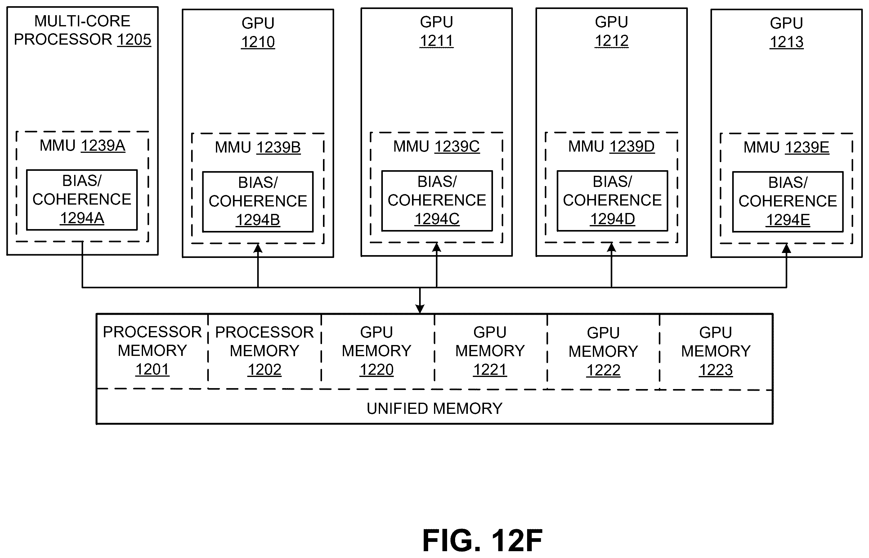 Patent US12602201 Figure 20 – Processor and system to use mixed precision hardware on floating point operations