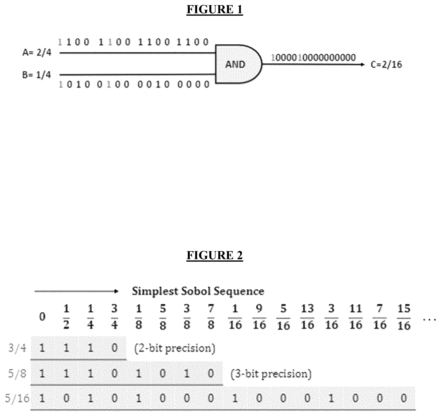 Patent US12602202 — Finite state machine-based bit-stream generator for low-discrepancy stochastic computing — Figure 1
