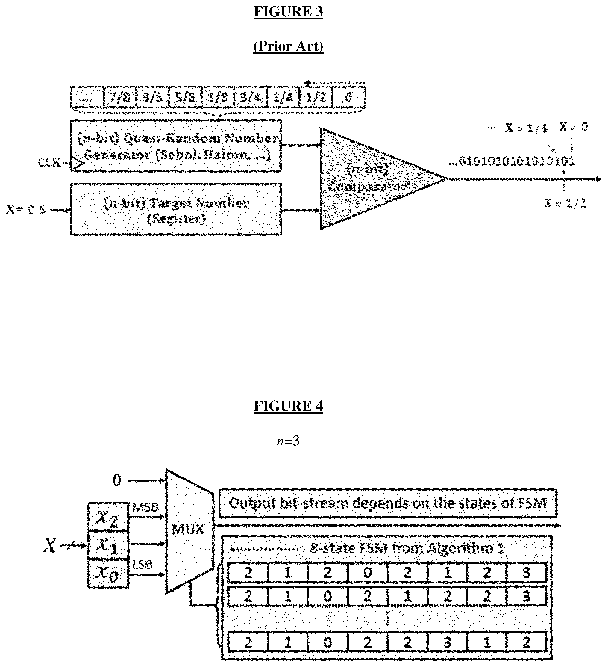 Patent US12602202 Figure 2 – Finite state machine-based bit-stream generator for low-discrepancy stochastic computing