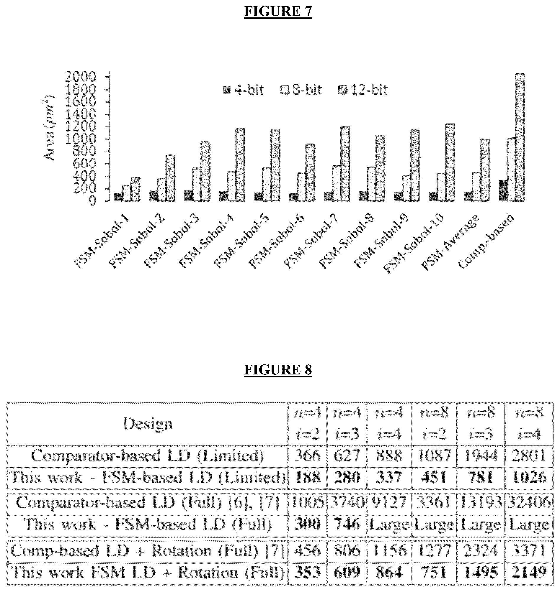 Patent US12602202 Figure 4 – Finite state machine-based bit-stream generator for low-discrepancy stochastic computing