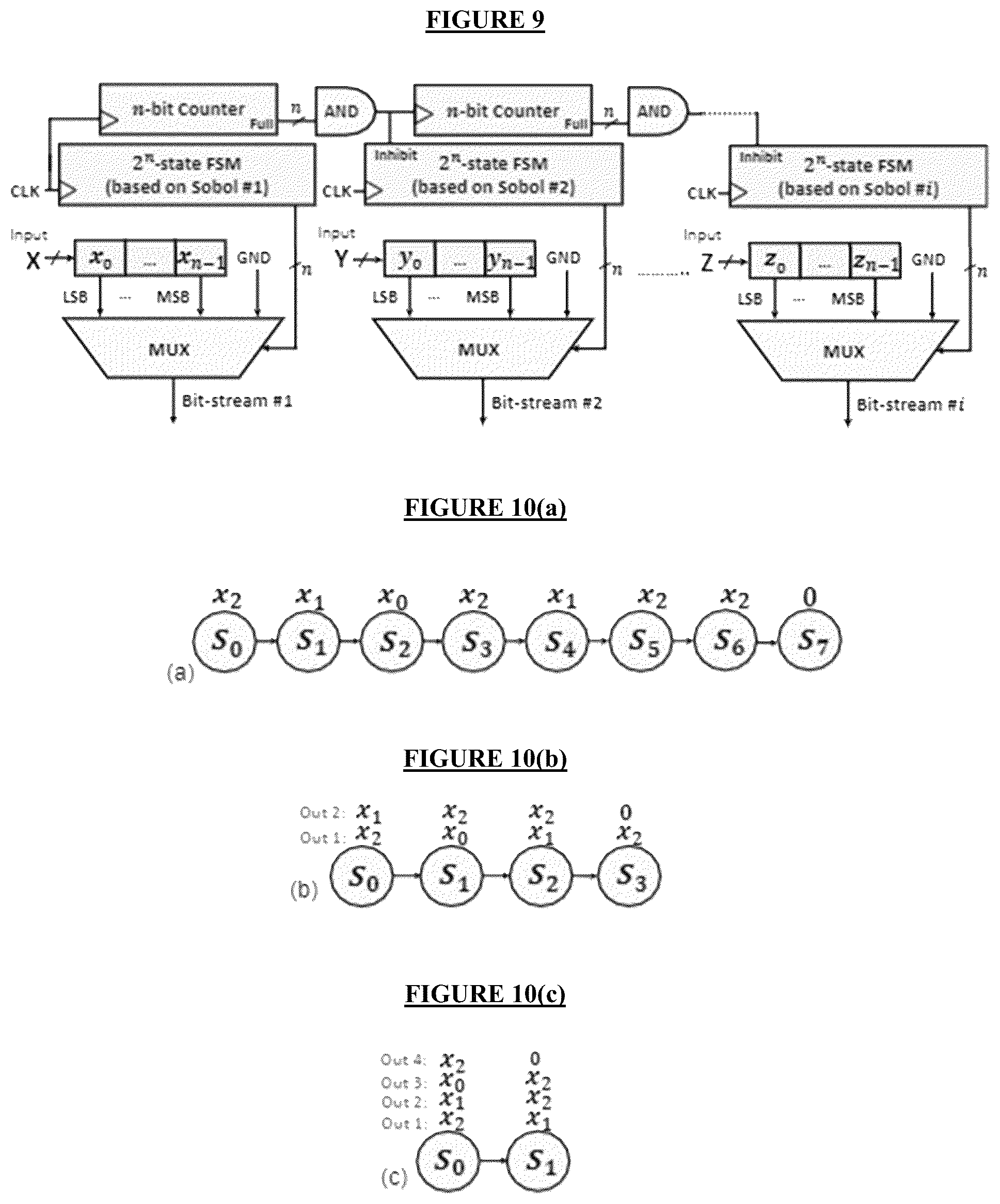 Patent US12602202 Figure 5 – Finite state machine-based bit-stream generator for low-discrepancy stochastic computing