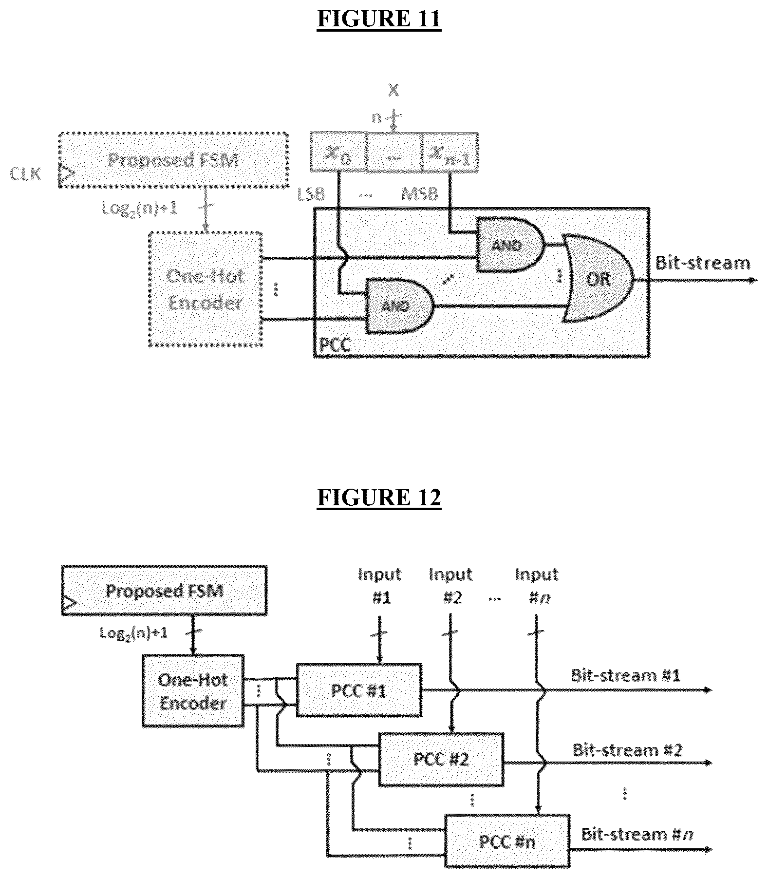 Patent US12602202 Figure 6 – Finite state machine-based bit-stream generator for low-discrepancy stochastic computing