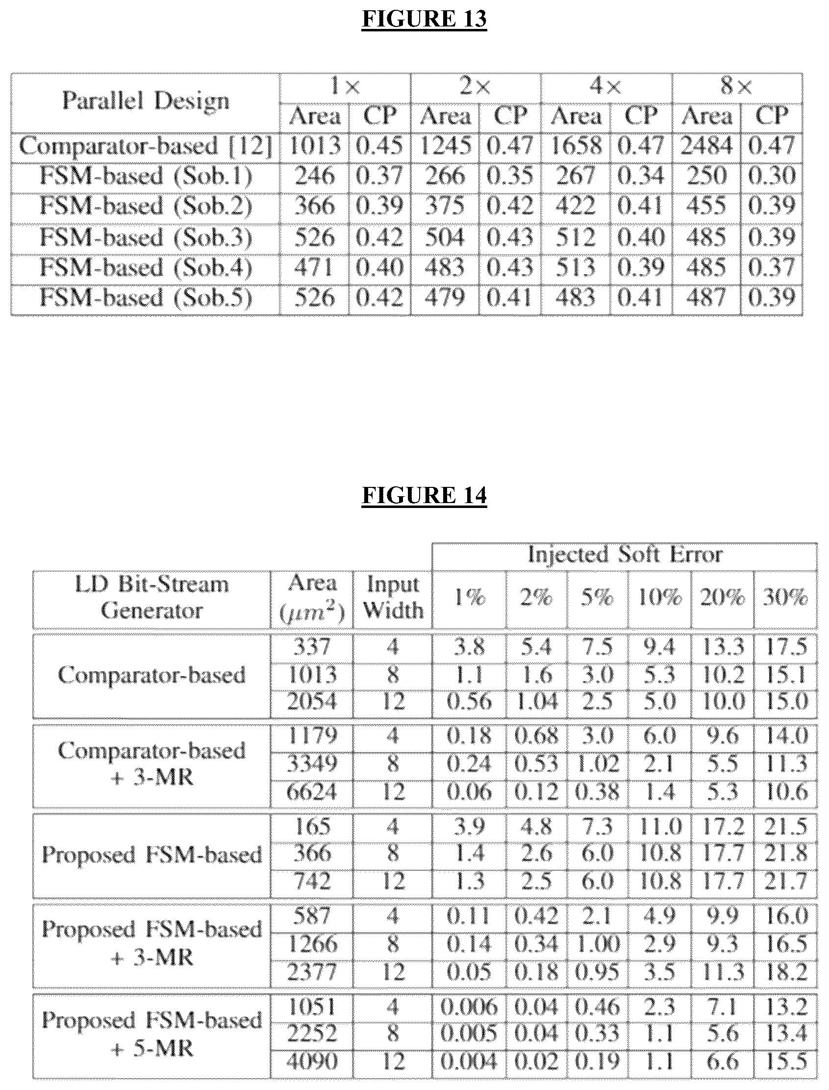 Patent US12602202 Figure 7 – Finite state machine-based bit-stream generator for low-discrepancy stochastic computing