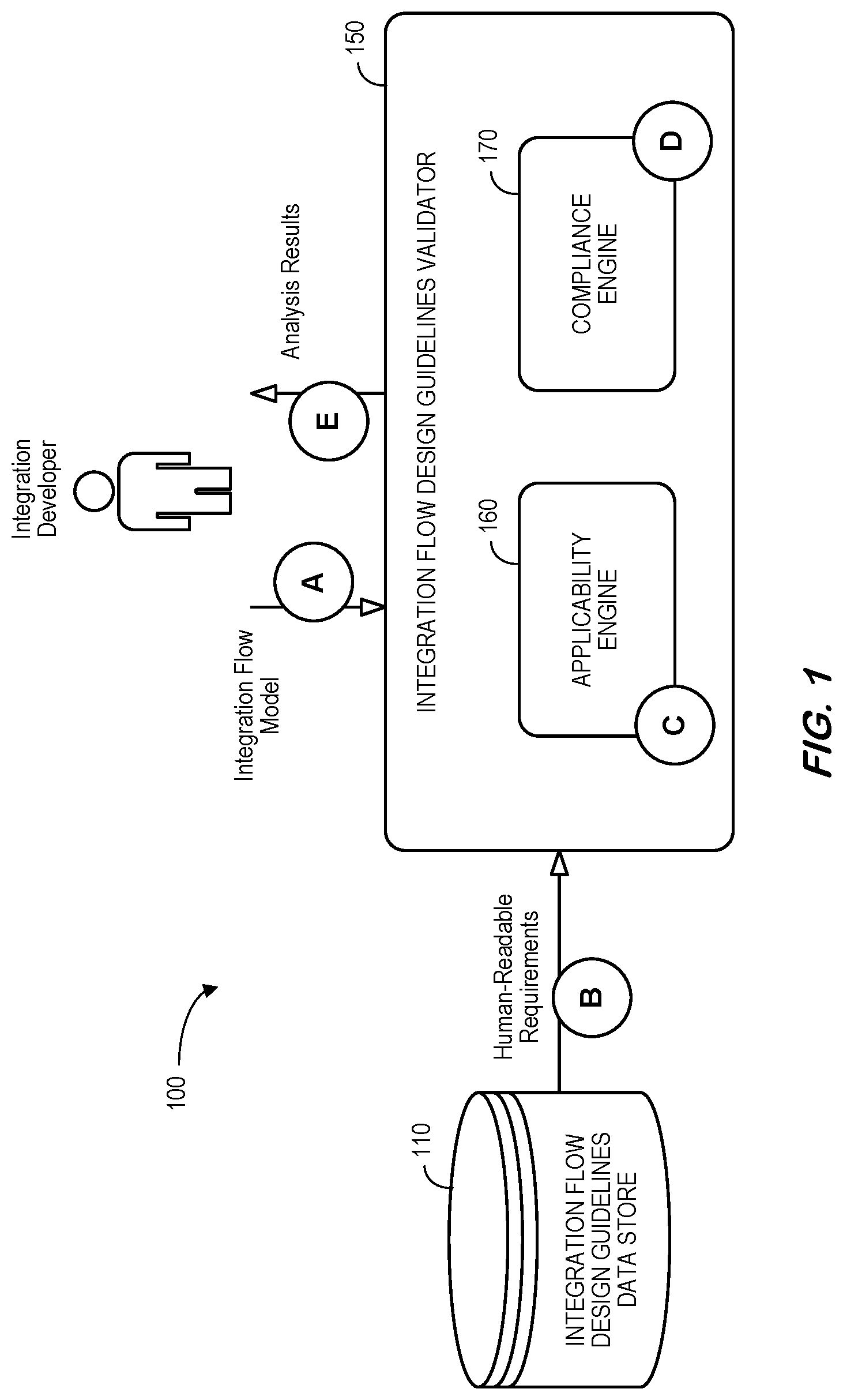 Patent US12602203 Figure 1 – Integration flow design guidelines validator