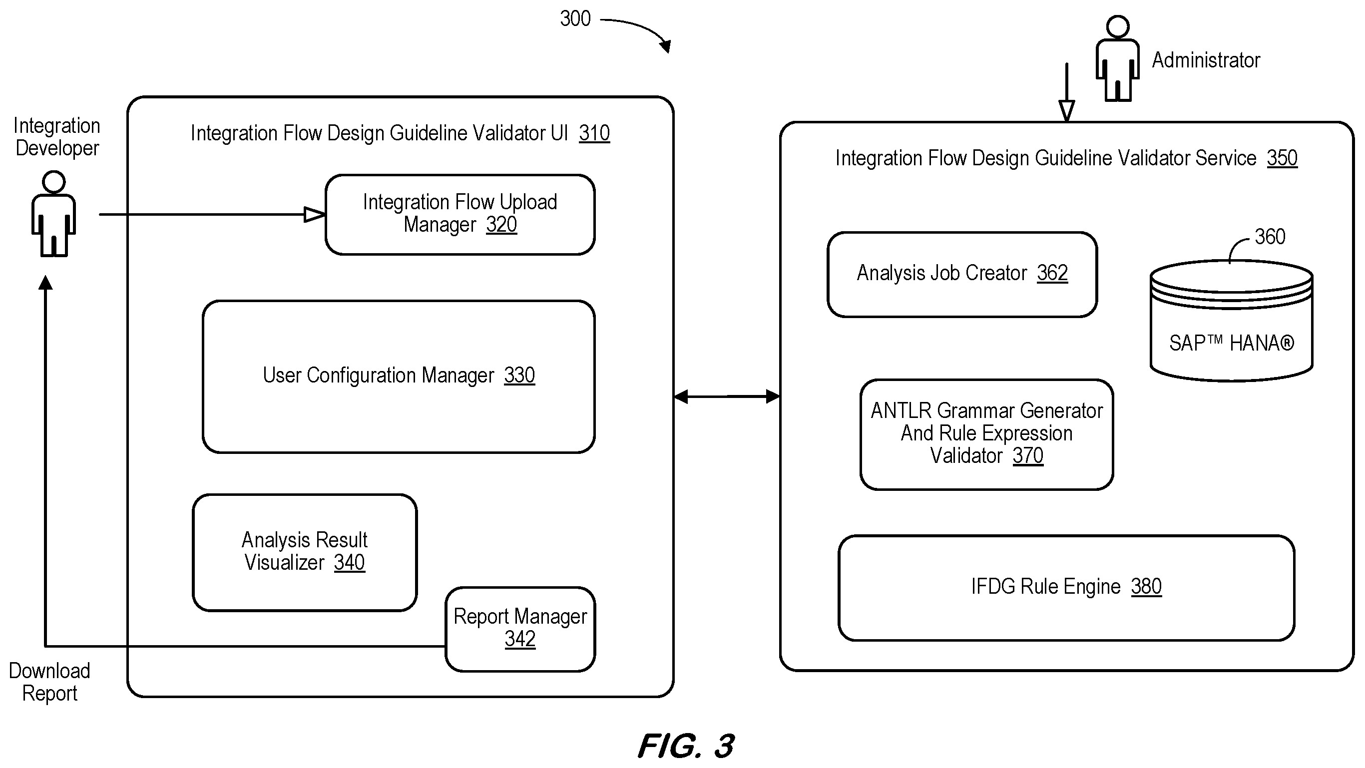 Patent US12602203 Figure 3 – Integration flow design guidelines validator