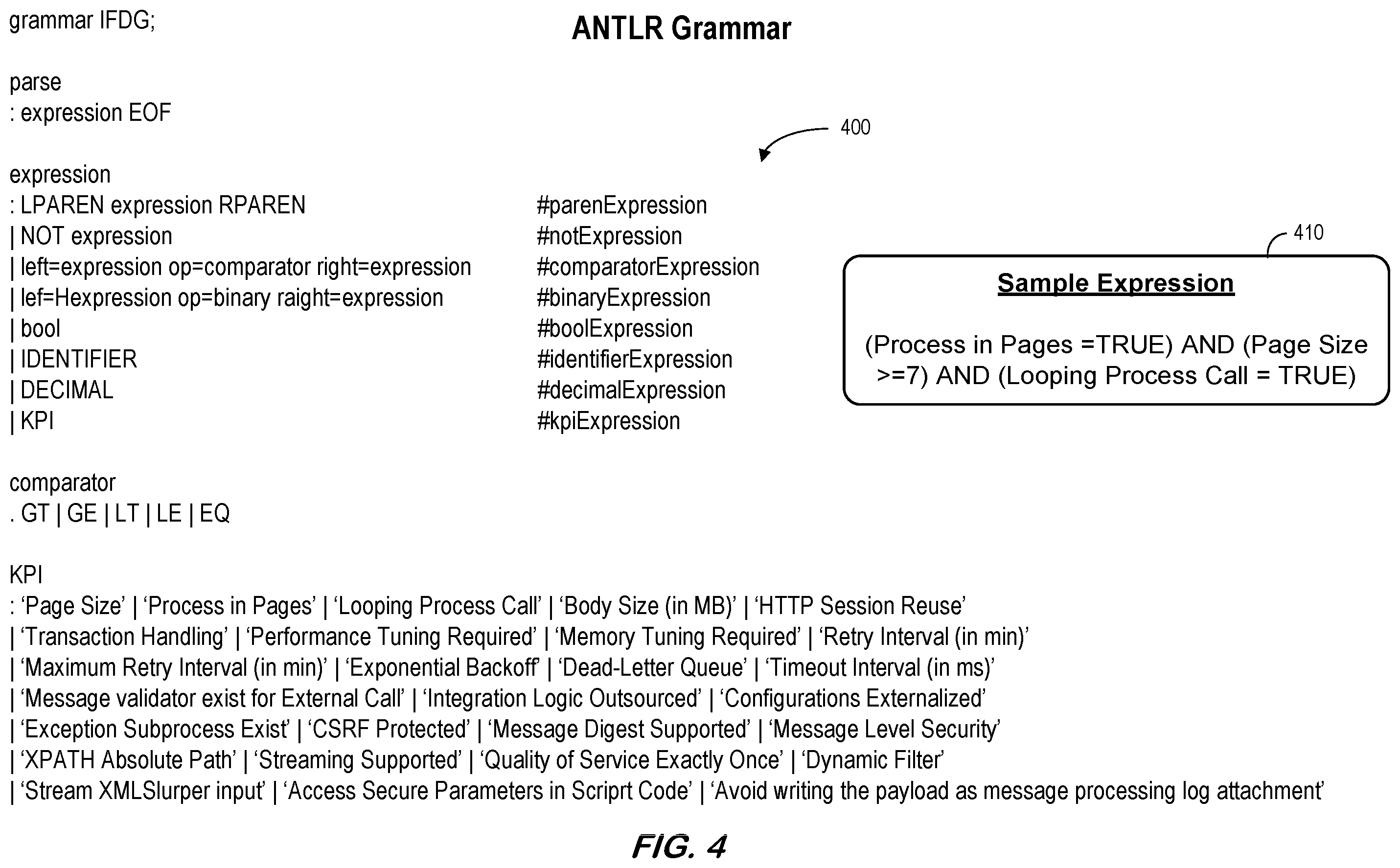 Patent US12602203 Figure 4 – Integration flow design guidelines validator