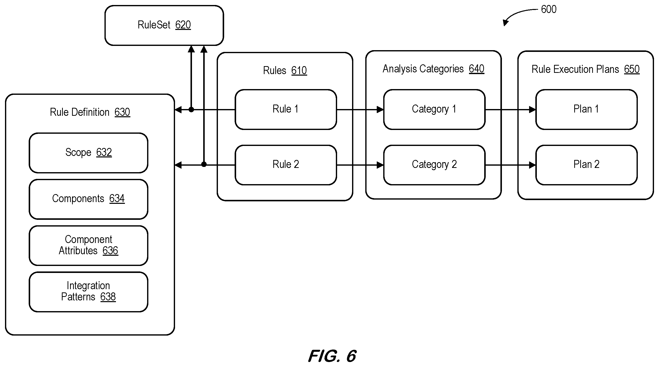 Patent US12602203 Figure 6 – Integration flow design guidelines validator