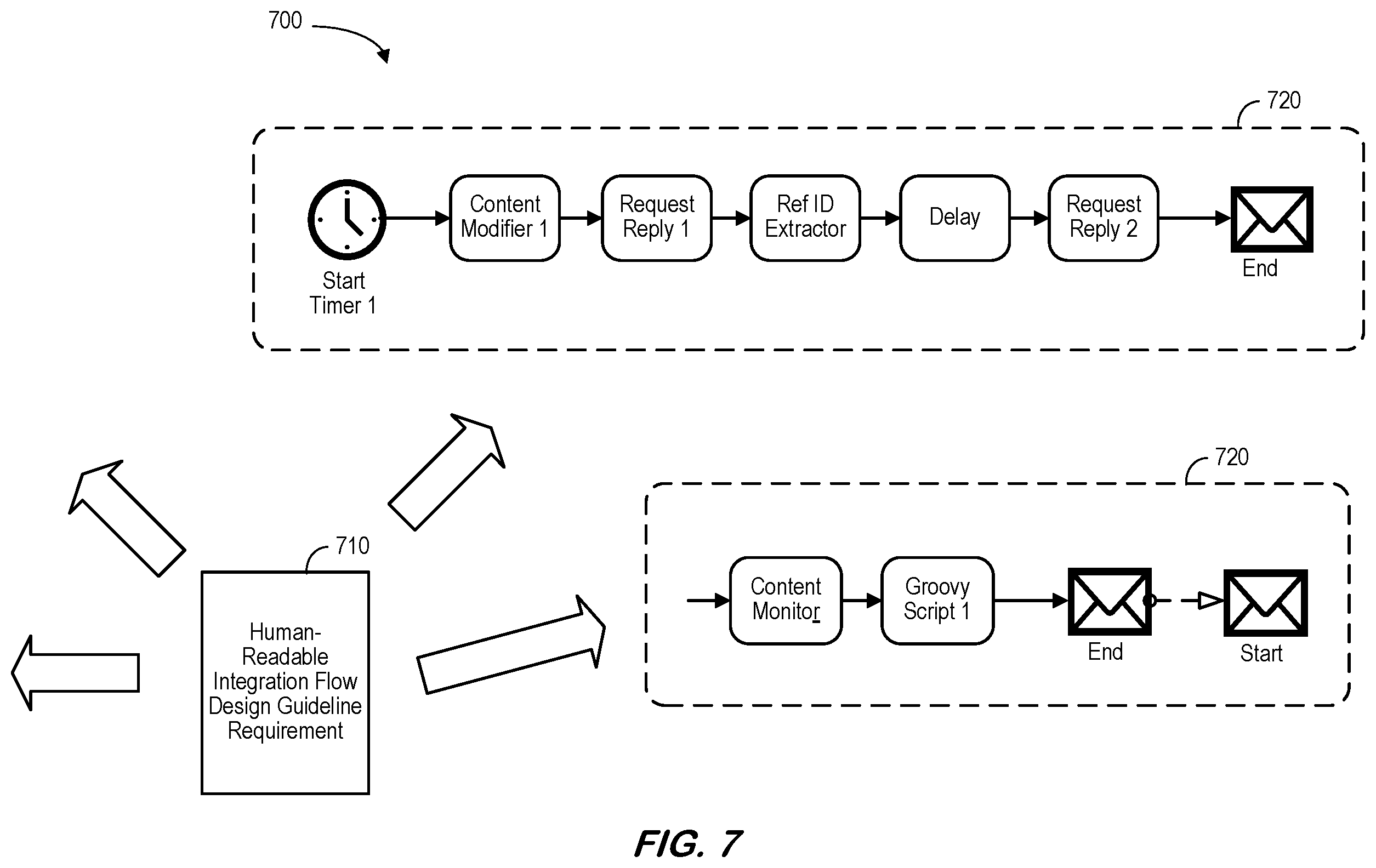 Patent US12602203 Figure 7 – Integration flow design guidelines validator
