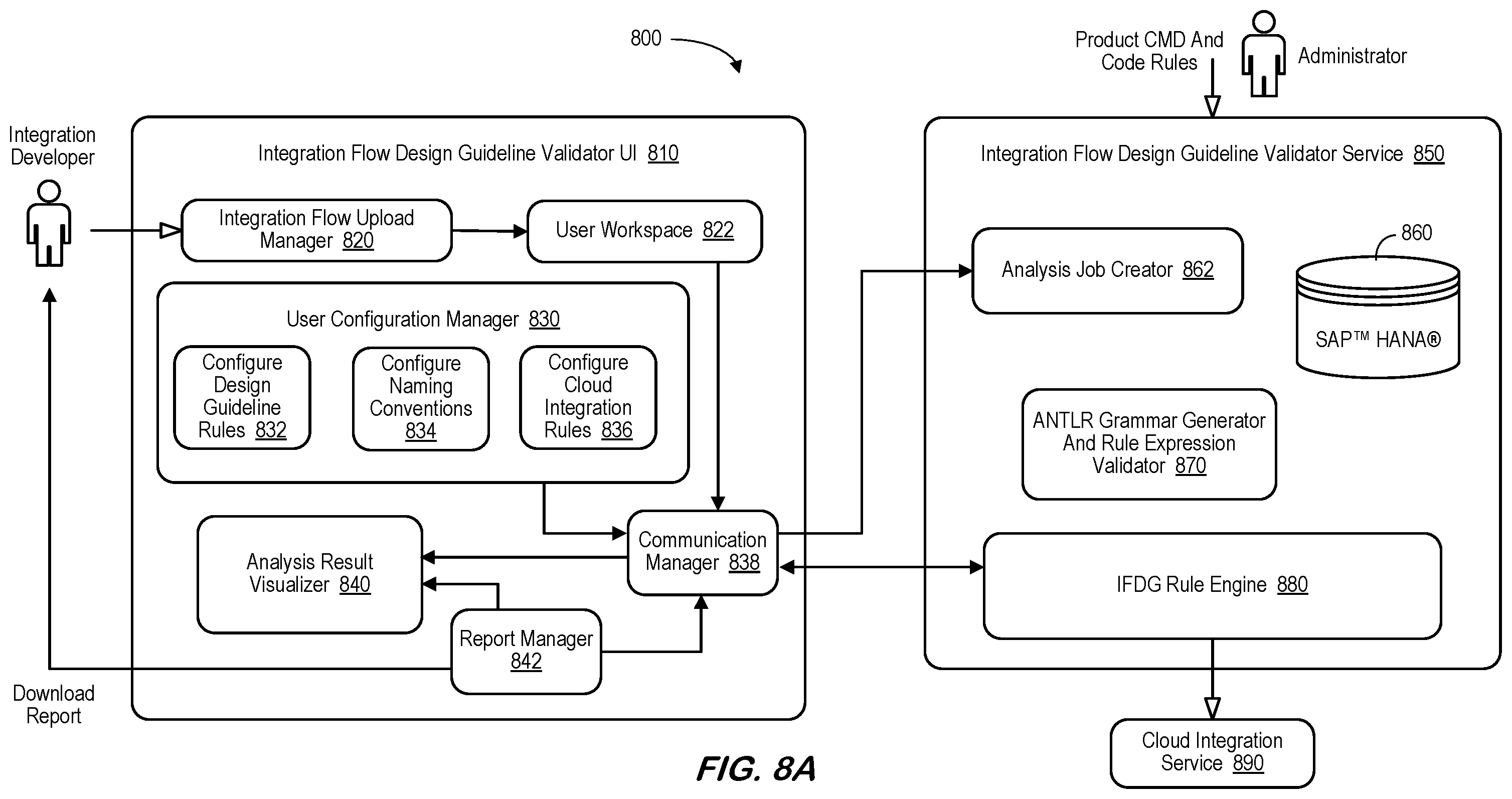 Patent US12602203 Figure 8 – Integration flow design guidelines validator