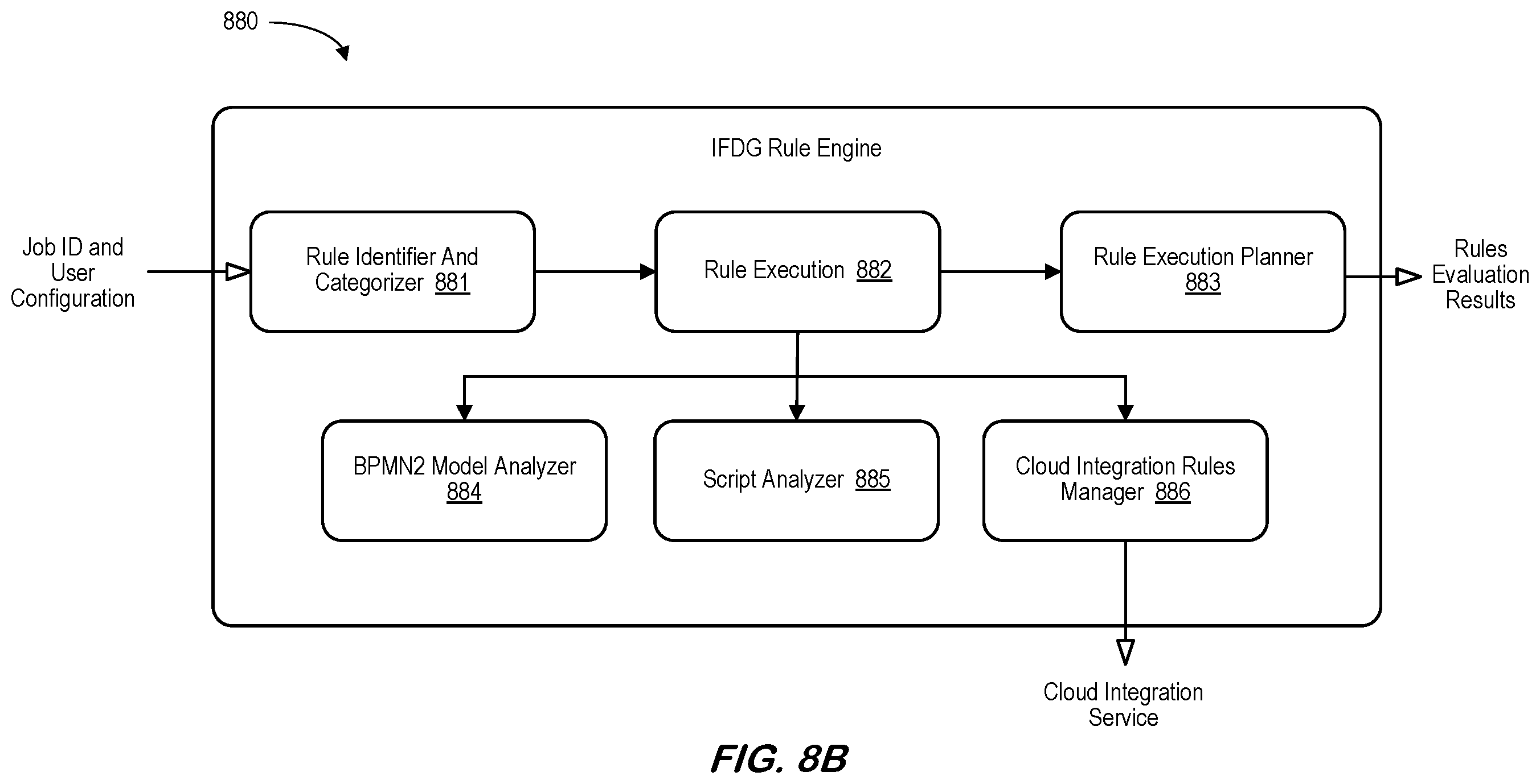 Patent US12602203 Figure 9 – Integration flow design guidelines validator
