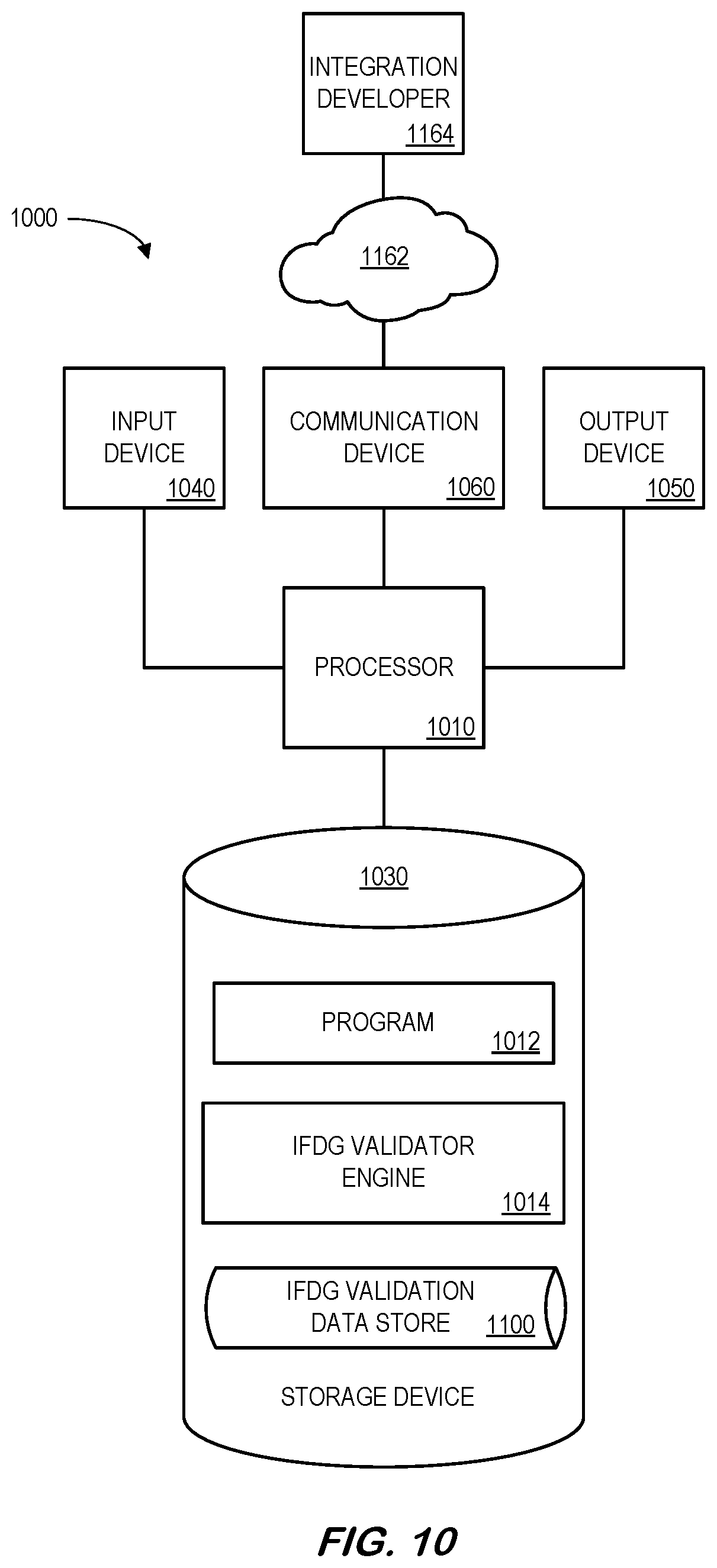 Patent US12602203 Figure 12 – Integration flow design guidelines validator