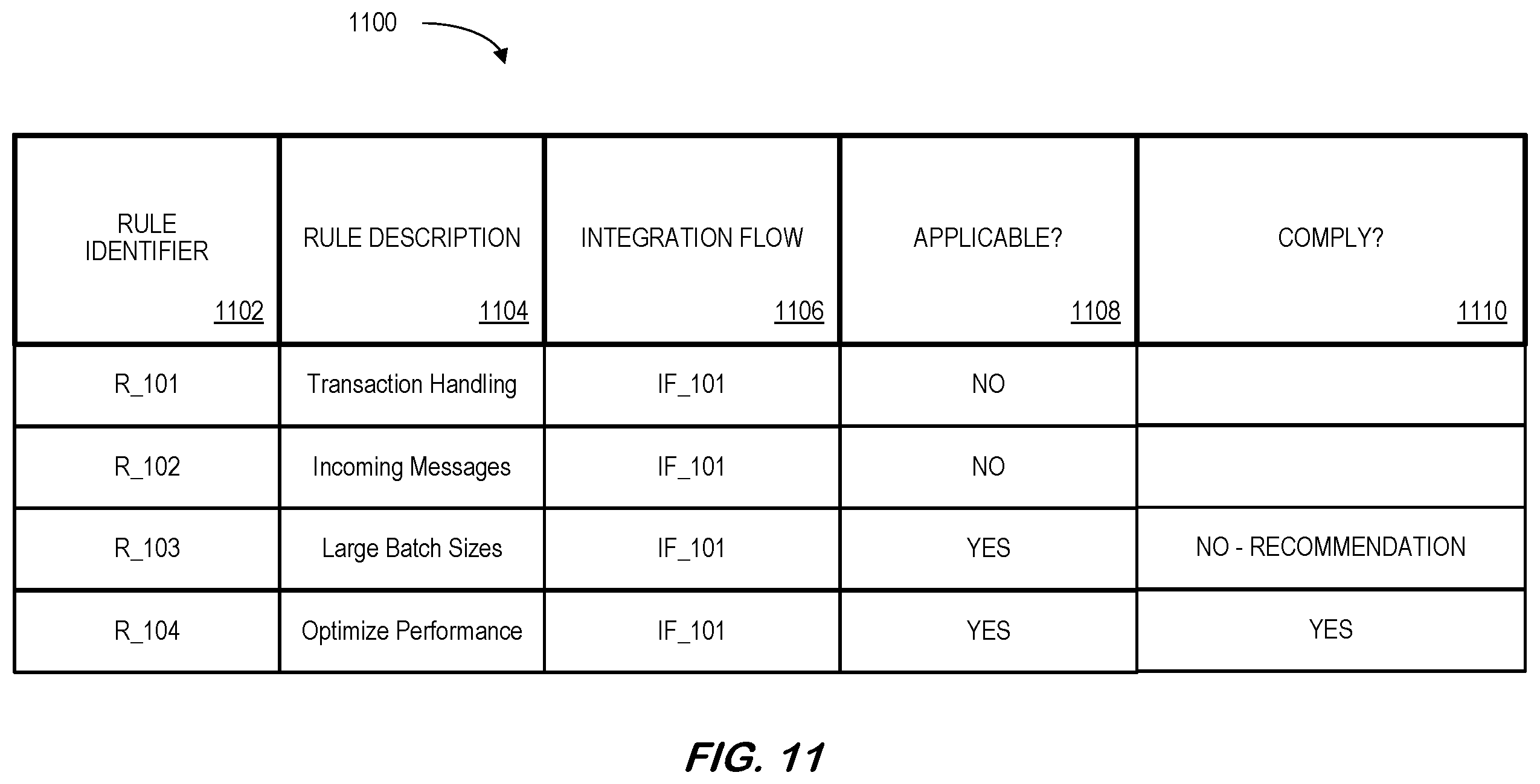 Patent US12602203 Figure 13 – Integration flow design guidelines validator