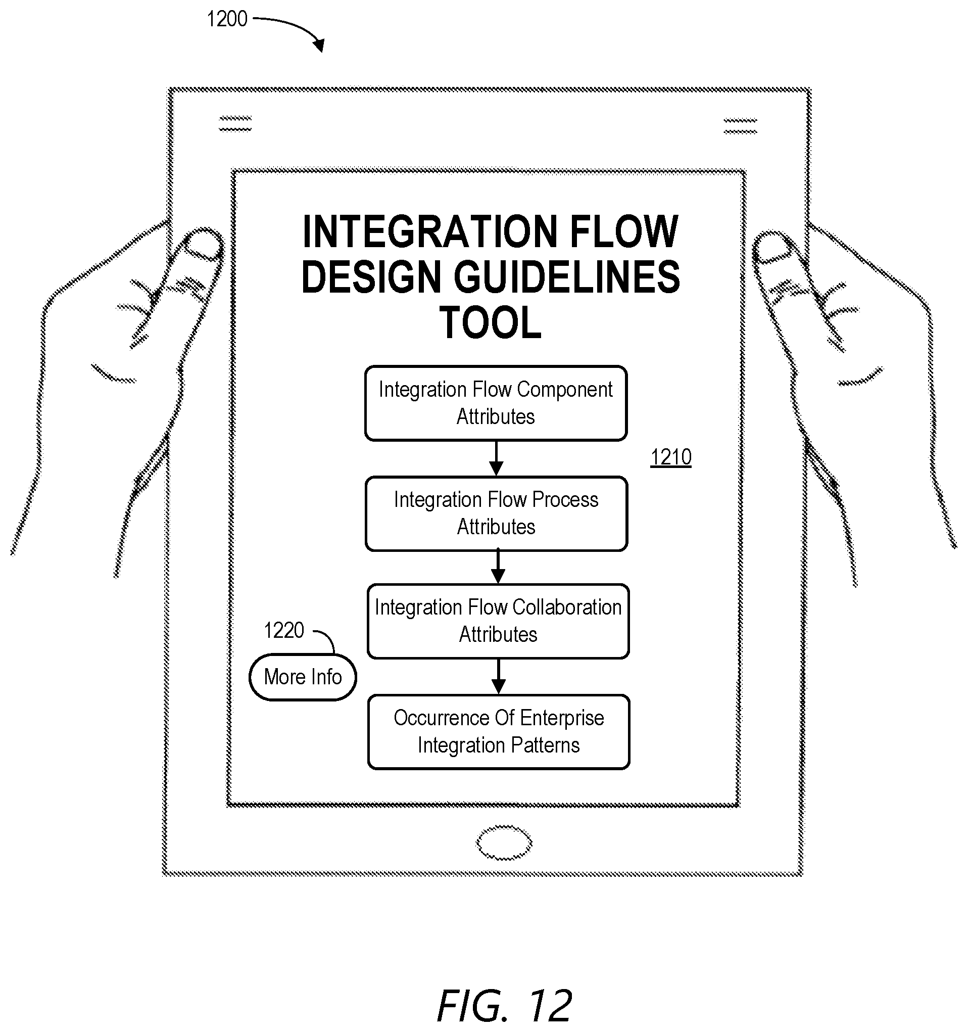 Patent US12602203 Figure 14 – Integration flow design guidelines validator