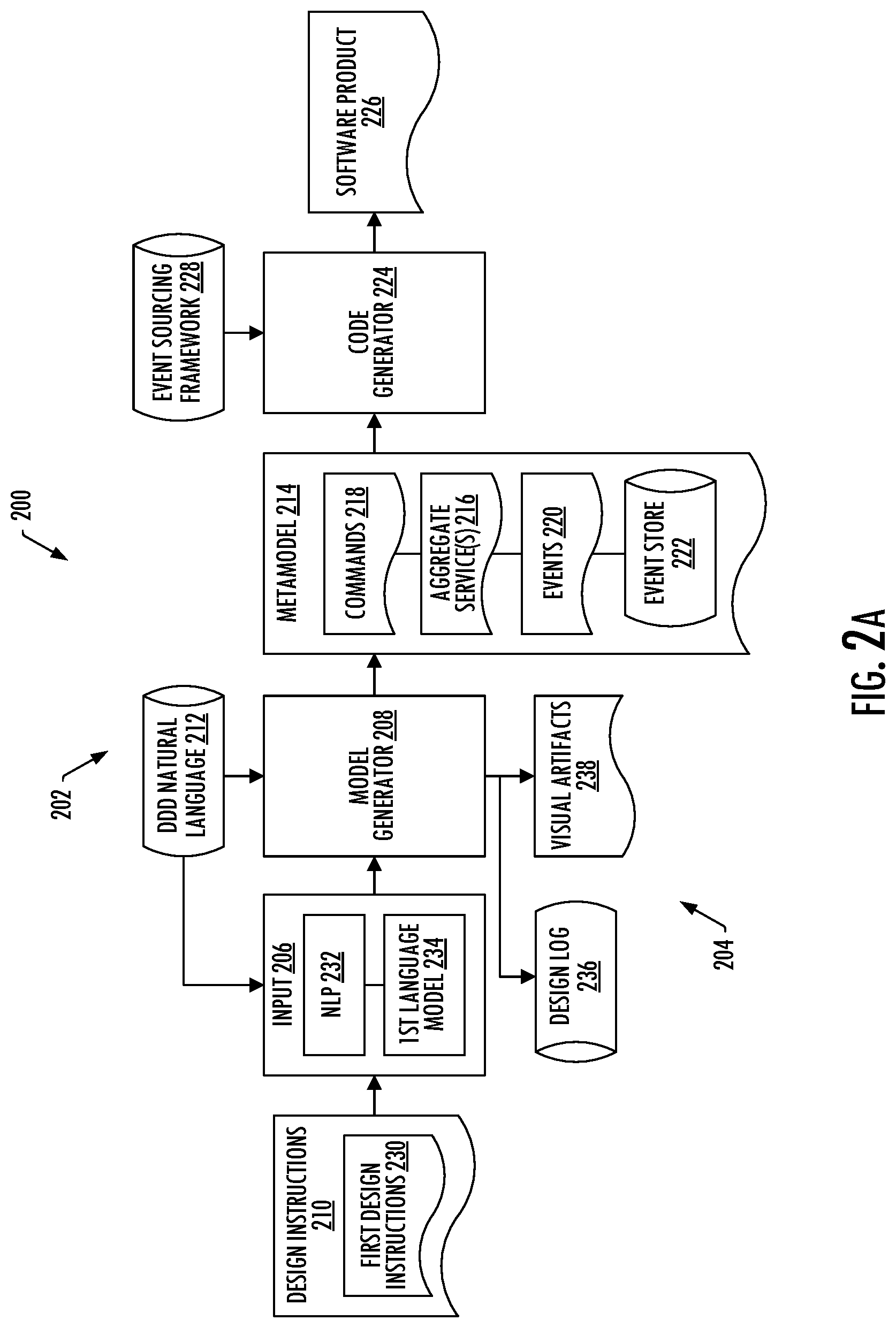 Patent US12602204 Figure 2 – Developing a software product in a no-code development platform to address a problem related to a business domain