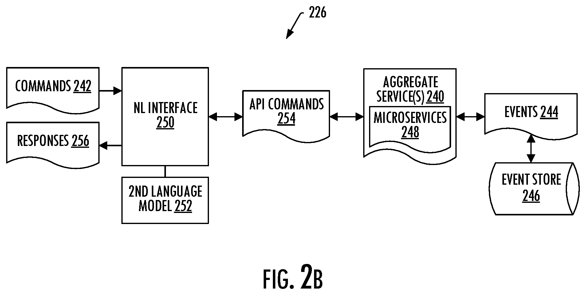 Patent US12602204 Figure 3 – Developing a software product in a no-code development platform to address a problem related to a business domain