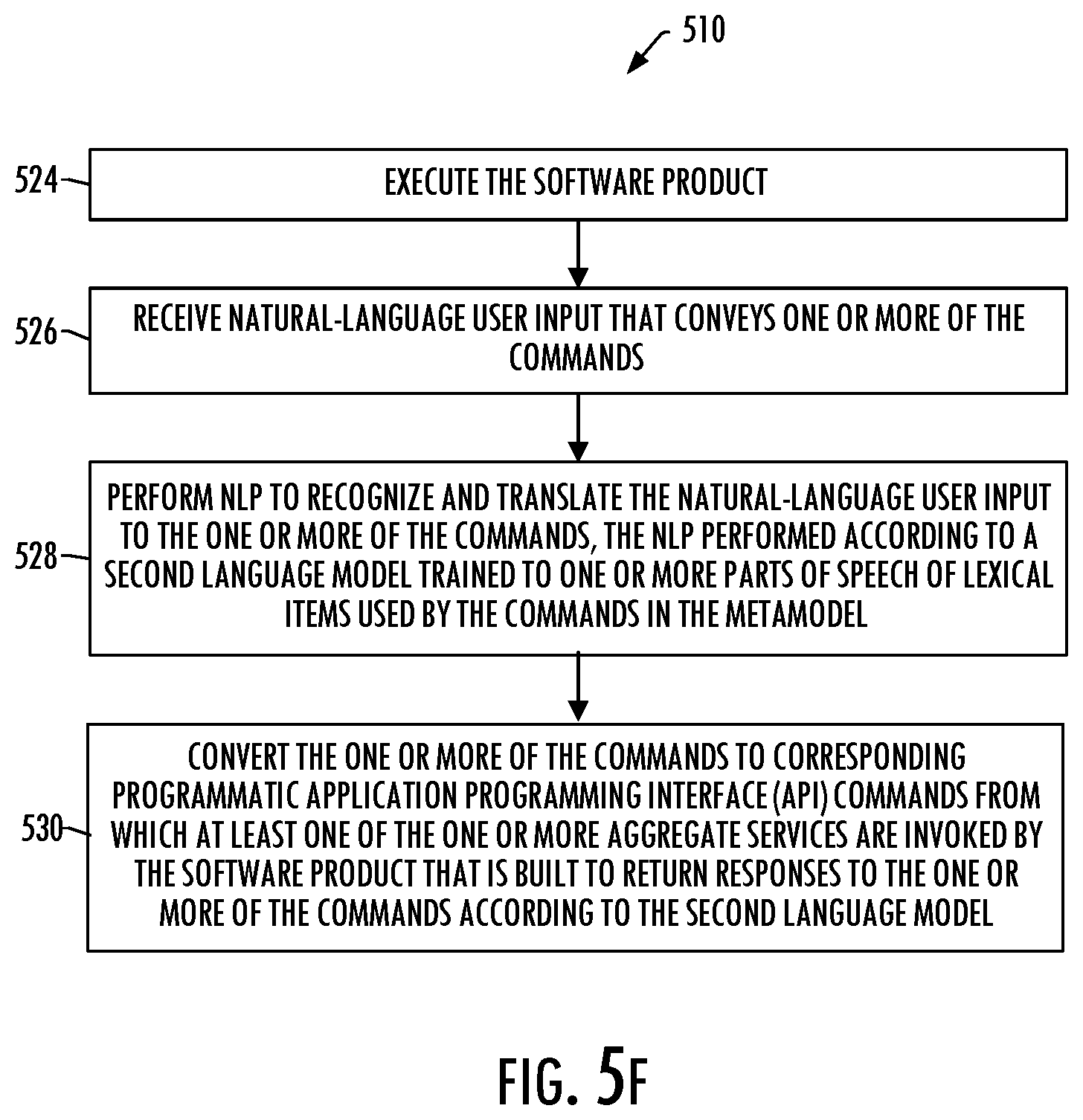 Patent US12602204 Figure 8 – Developing a software product in a no-code development platform to address a problem related to a business domain