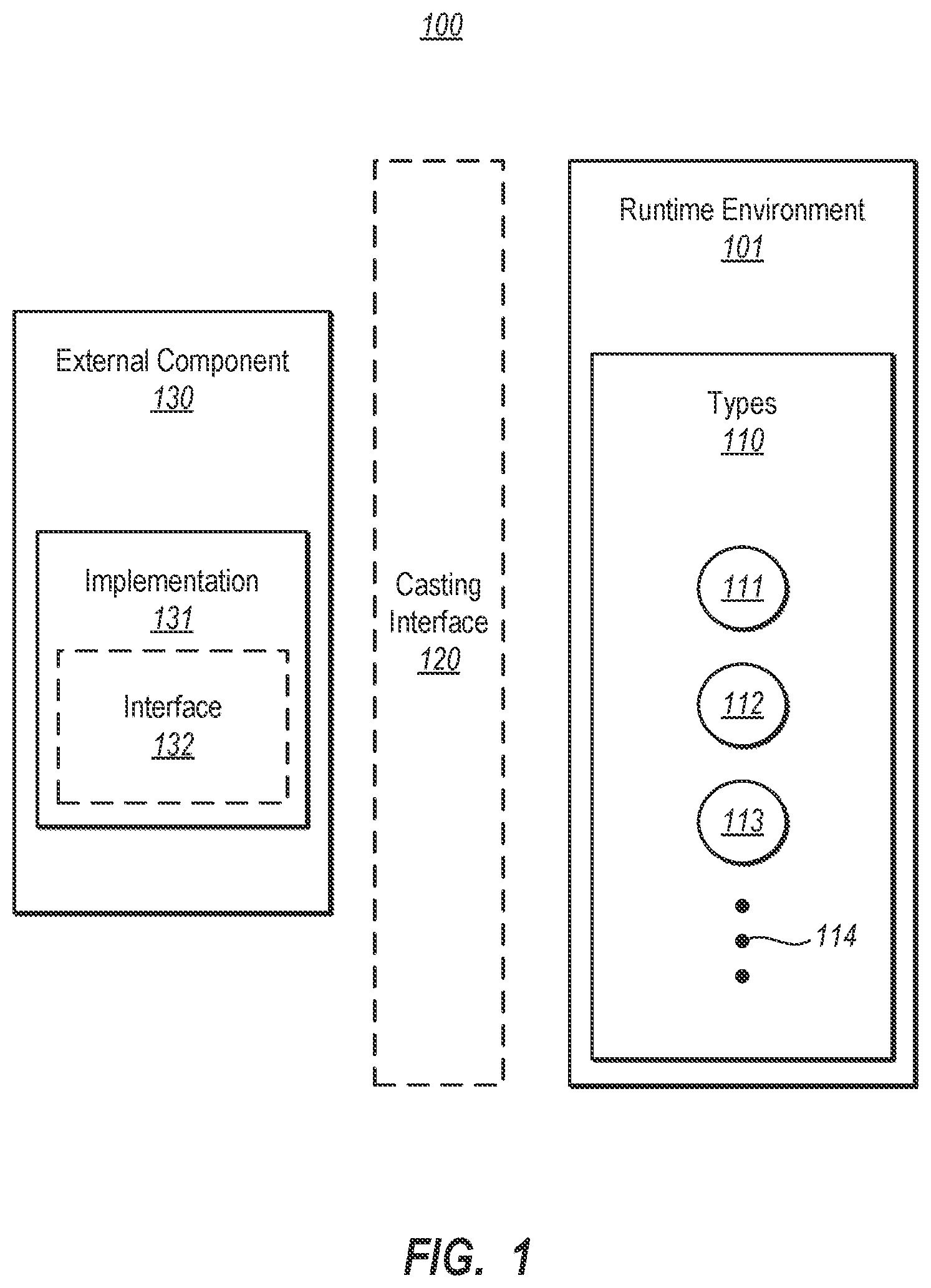 Patent US12602205 Figure 1 – Externally-initiated runtime type extension