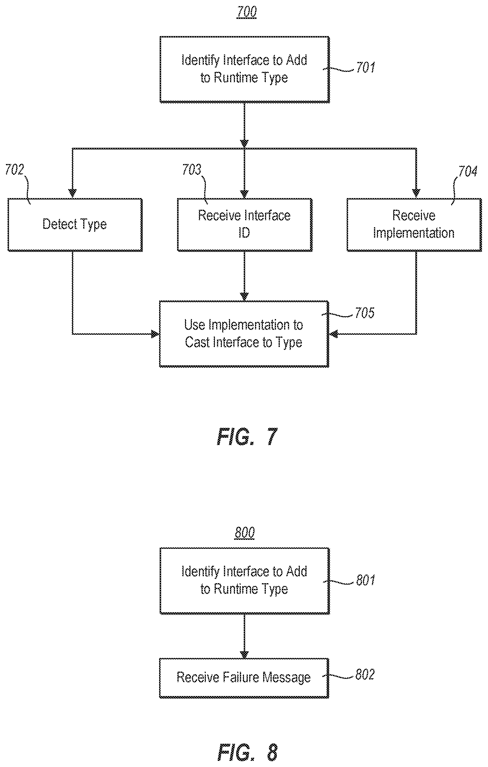 Patent US12602205 Figure 5 – Externally-initiated runtime type extension
