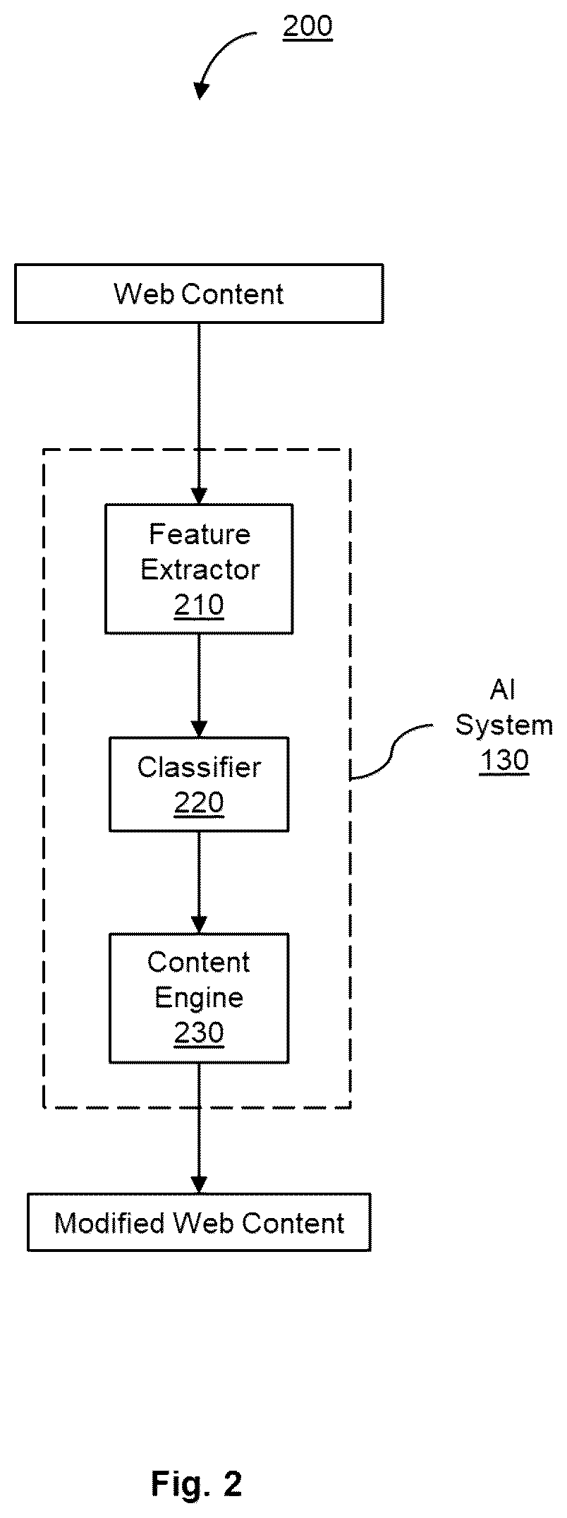 Patent US12602207 Figure 2 – Method and system for classifying content of web pages using machine learning techniques