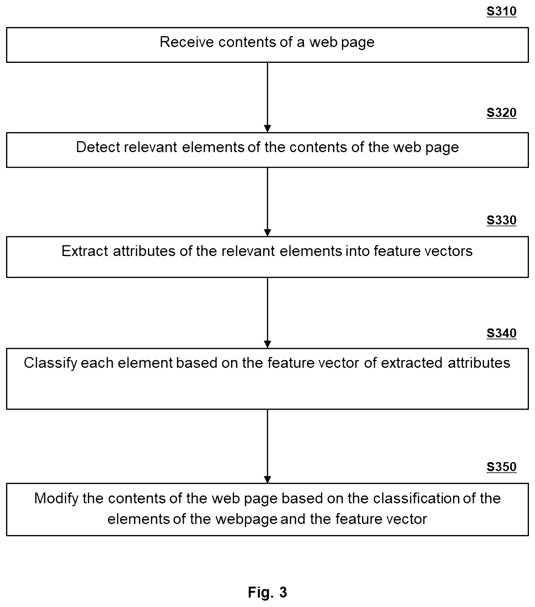 Patent US12602207 Figure 3 – Method and system for classifying content of web pages using machine learning techniques