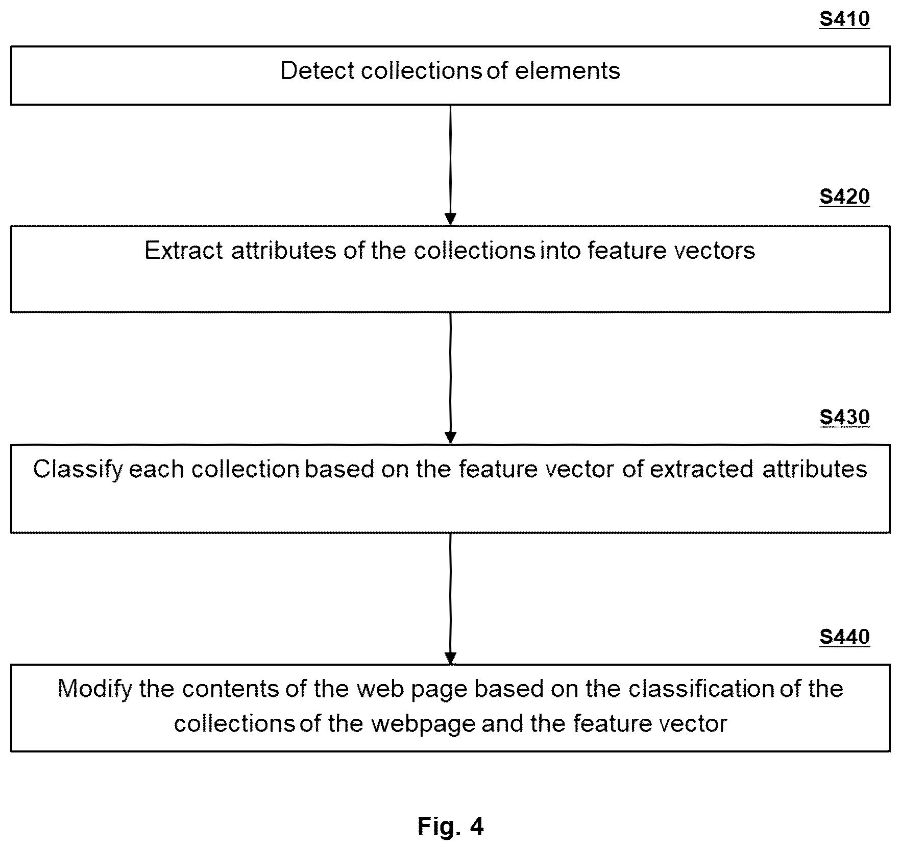 Patent US12602207 Figure 4 – Method and system for classifying content of web pages using machine learning techniques