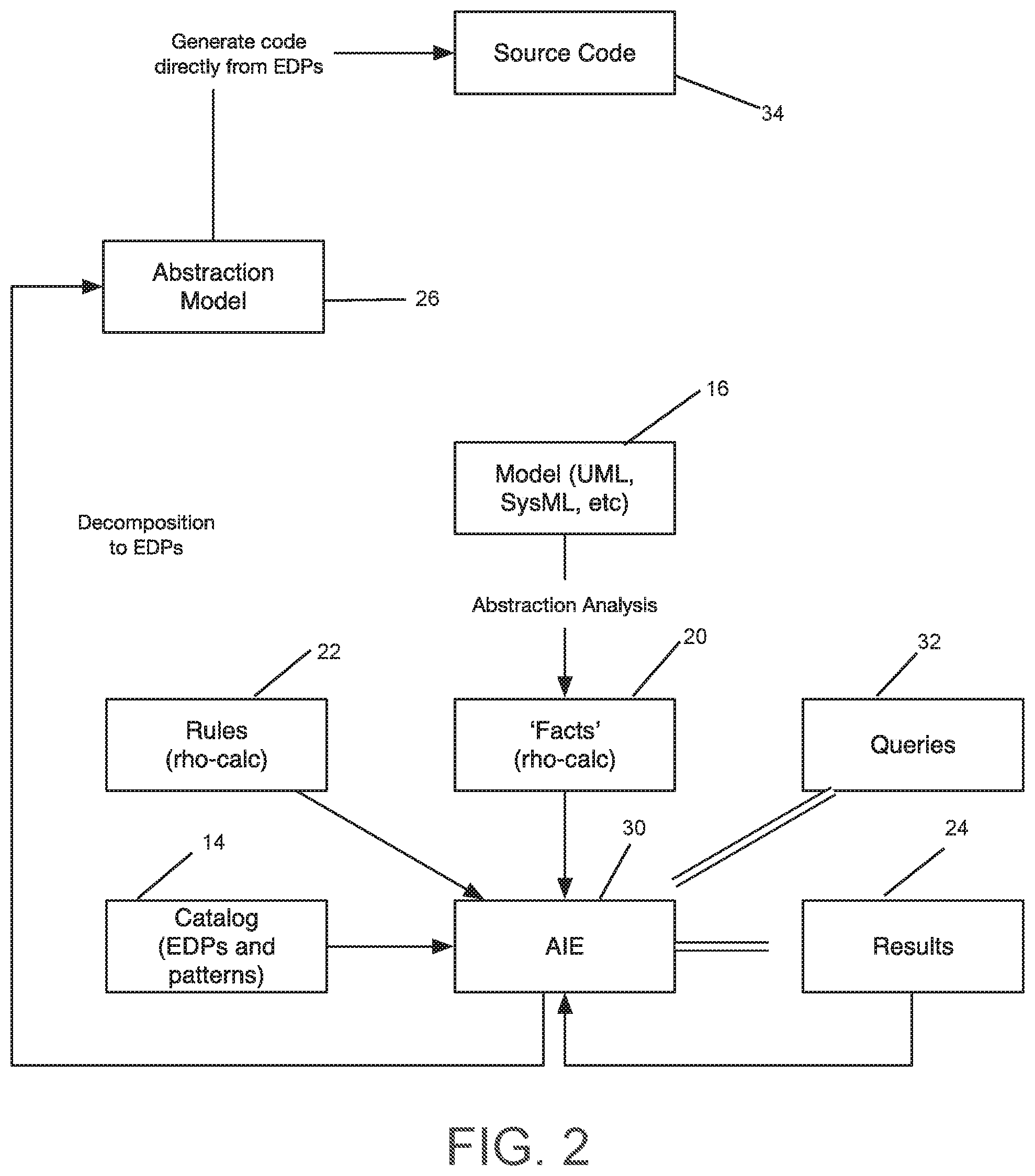 Patent US12602208 Figure 2 – System and method for source code generation