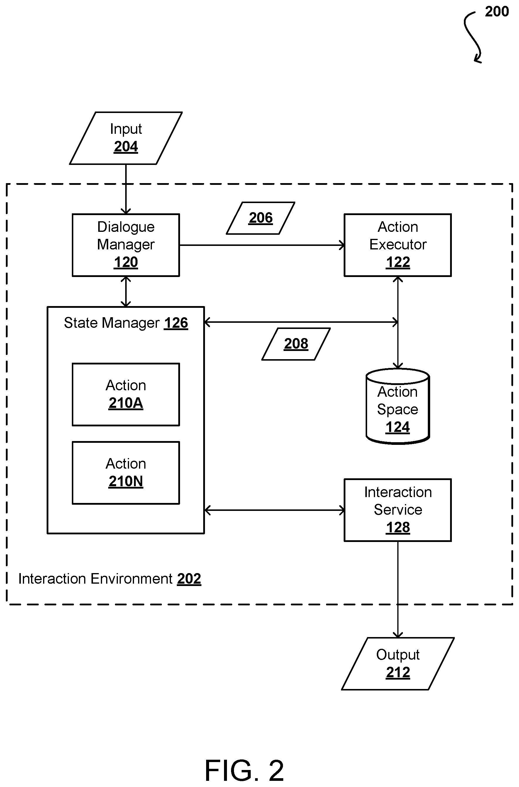 Patent US12602209 Figure 2 – Constrained generative framework application development environment