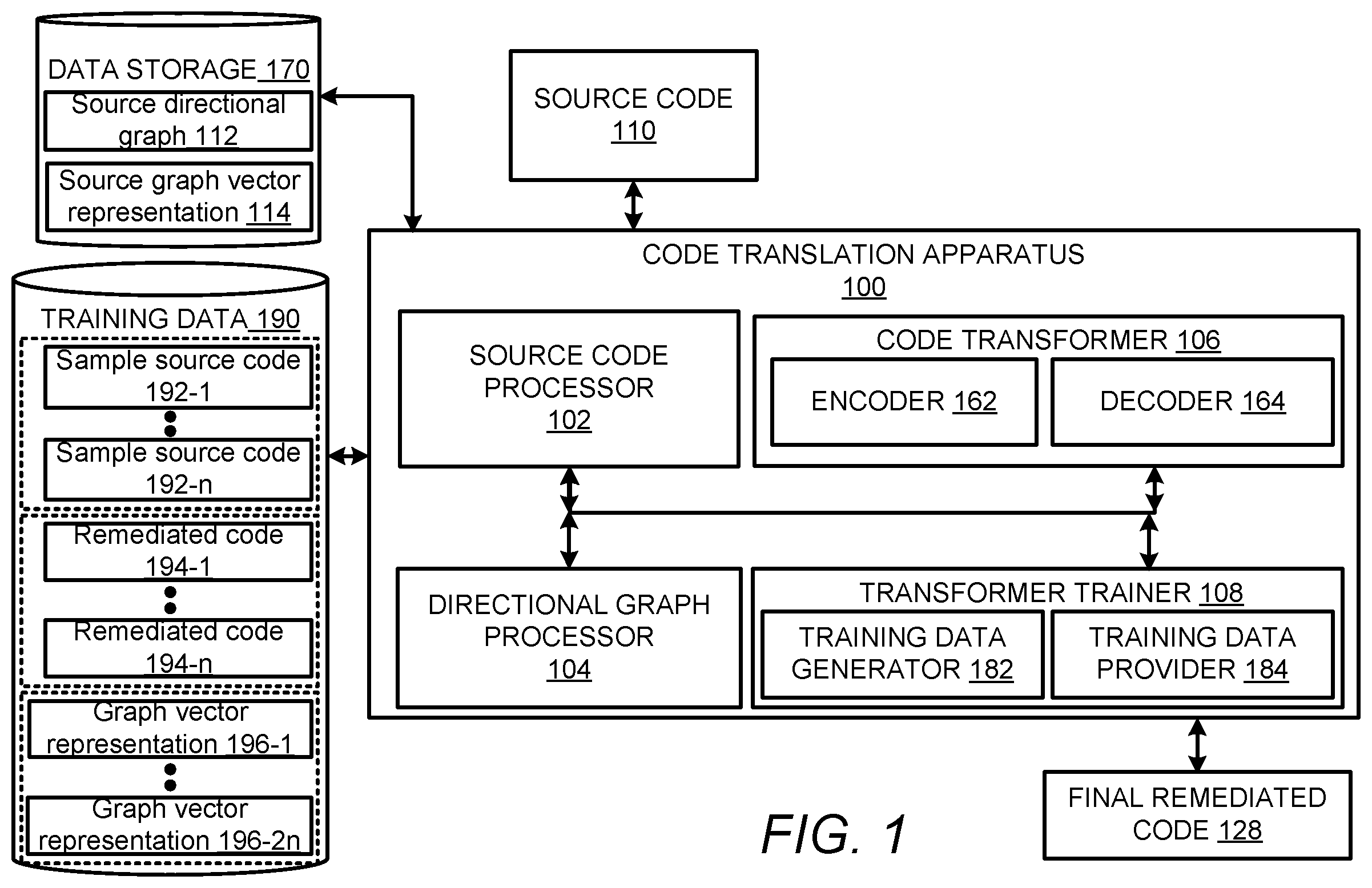 Patent US12602210 Figure 1 – Translation of vulnerable code to remediated code