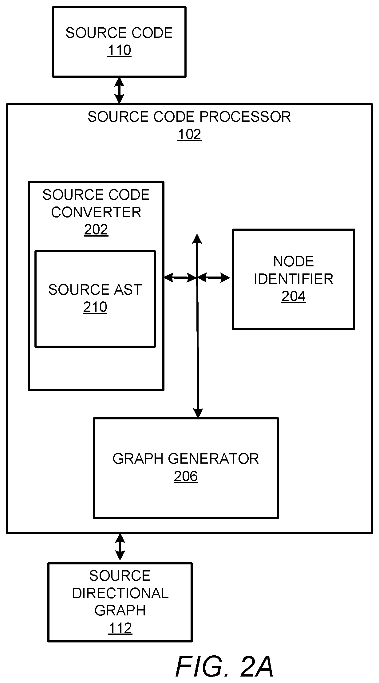 Patent US12602210 Figure 2 – Translation of vulnerable code to remediated code