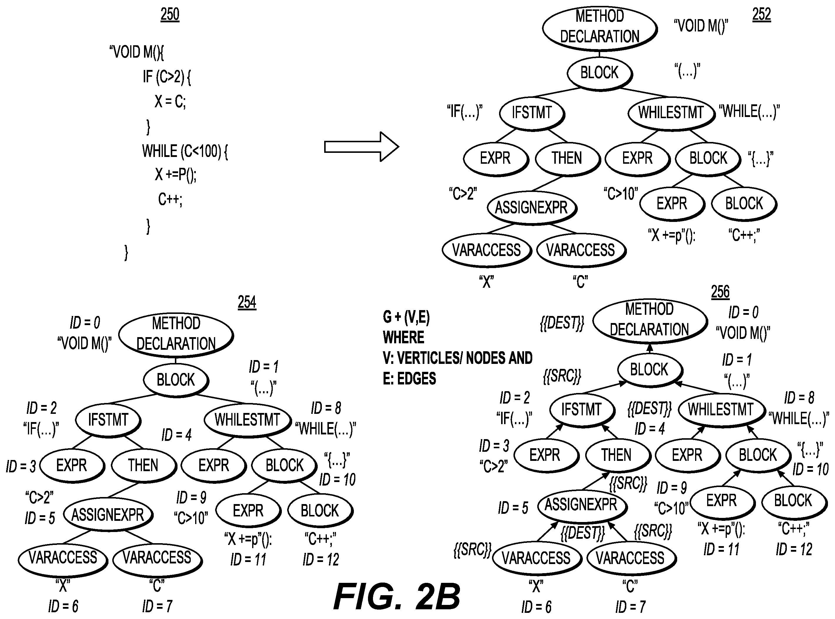 Patent US12602210 Figure 3 – Translation of vulnerable code to remediated code