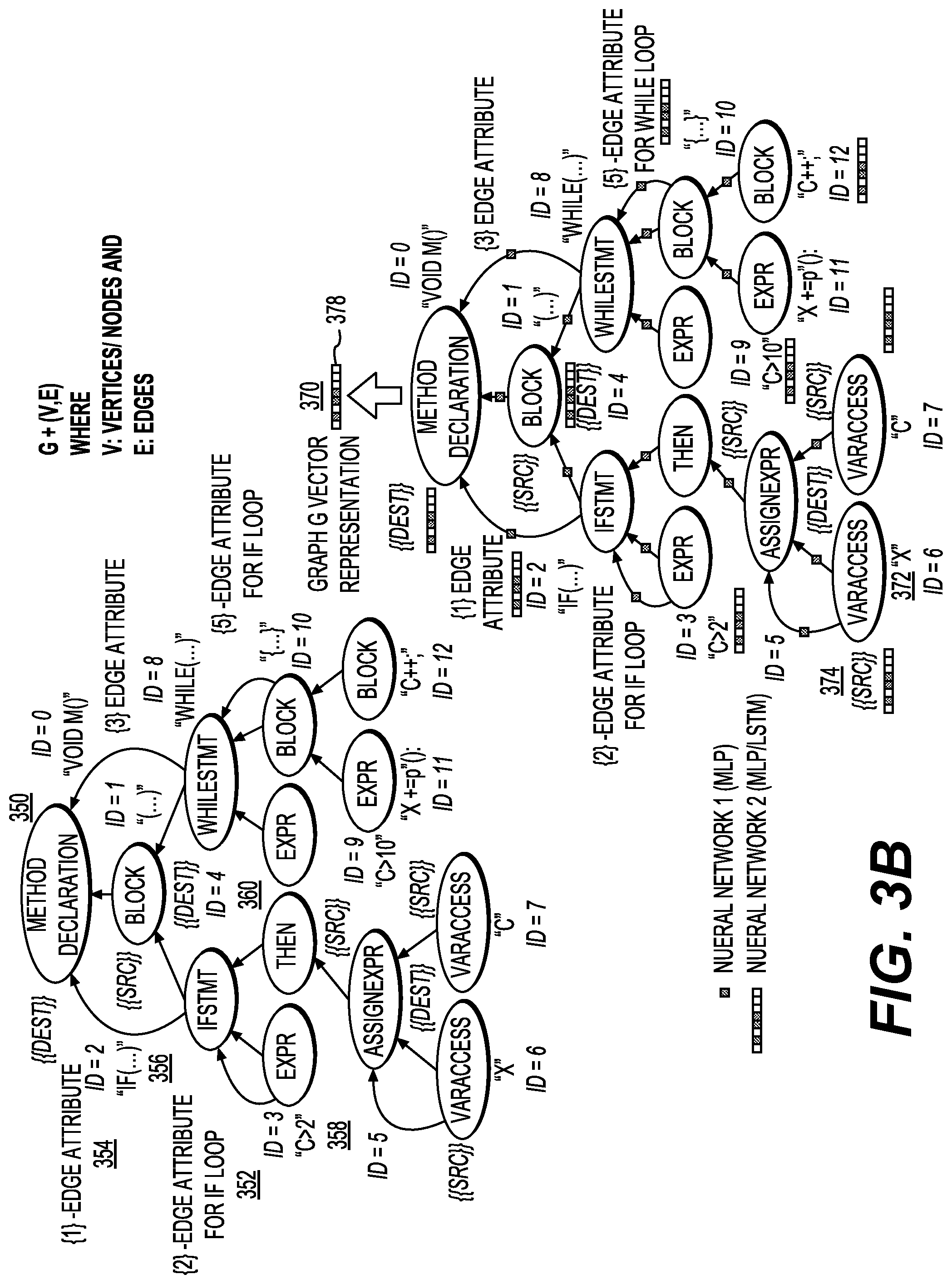 Patent US12602210 Figure 5 – Translation of vulnerable code to remediated code