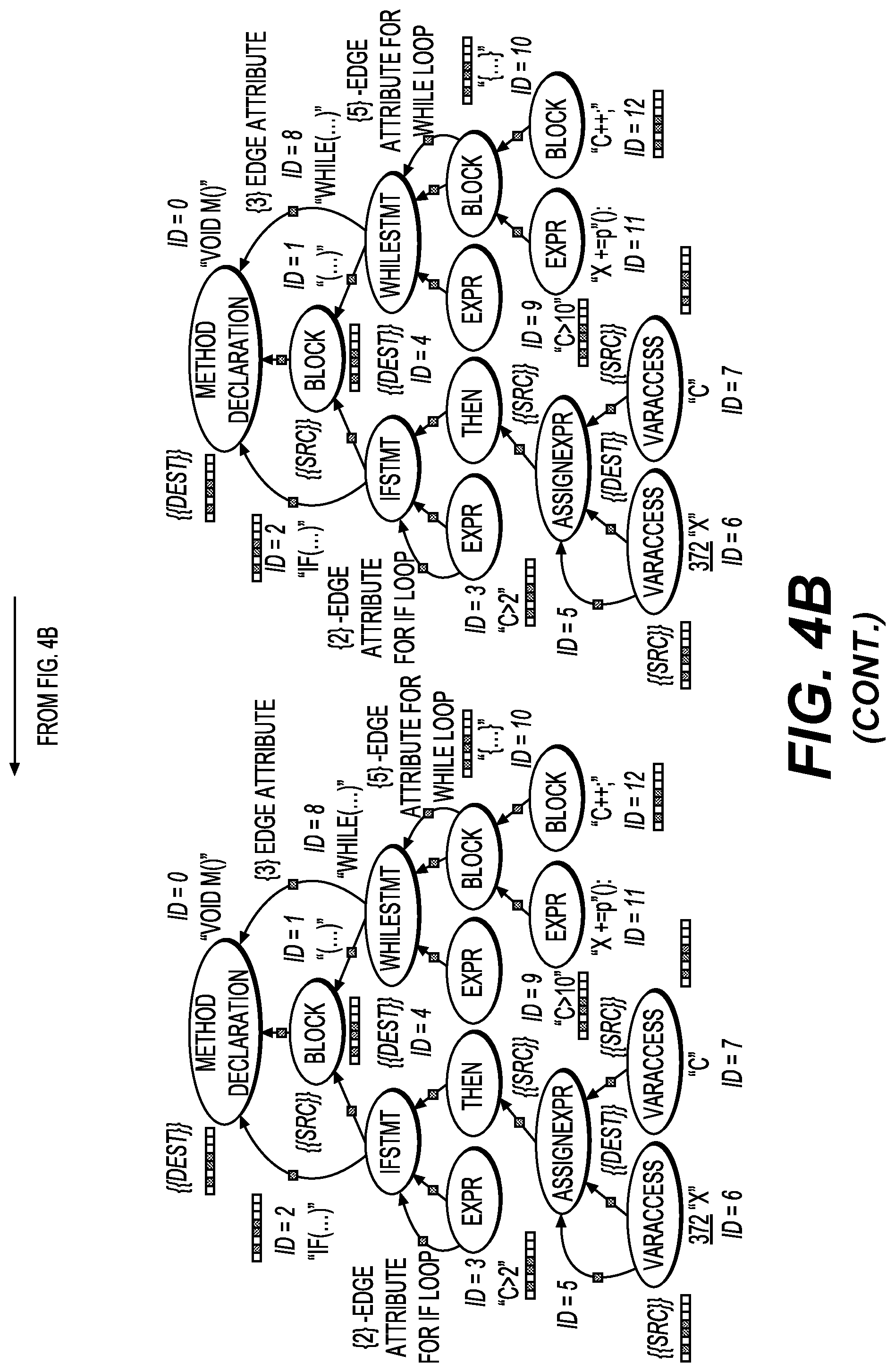Patent US12602210 Figure 8 – Translation of vulnerable code to remediated code