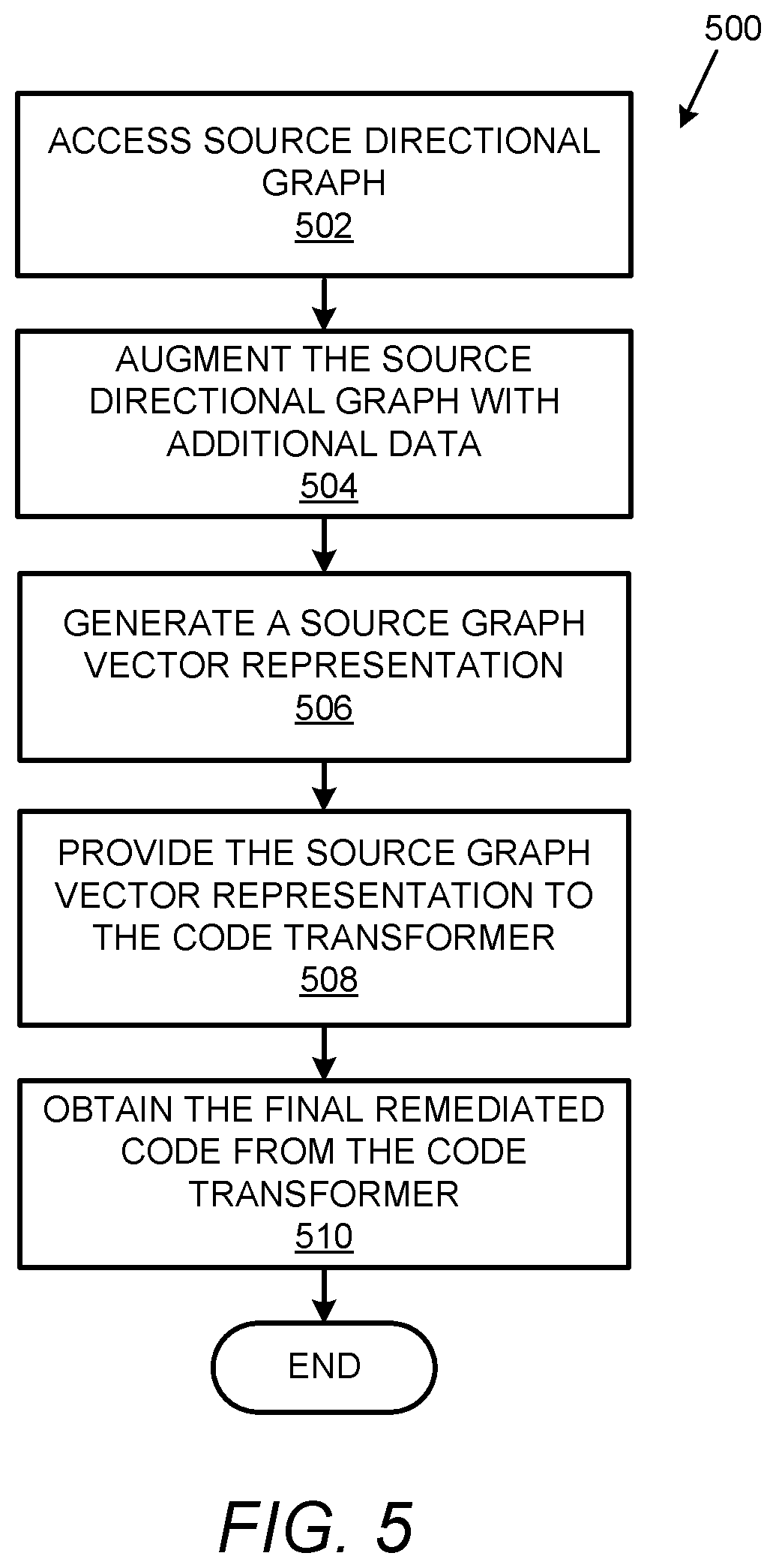 Patent US12602210 Figure 9 – Translation of vulnerable code to remediated code