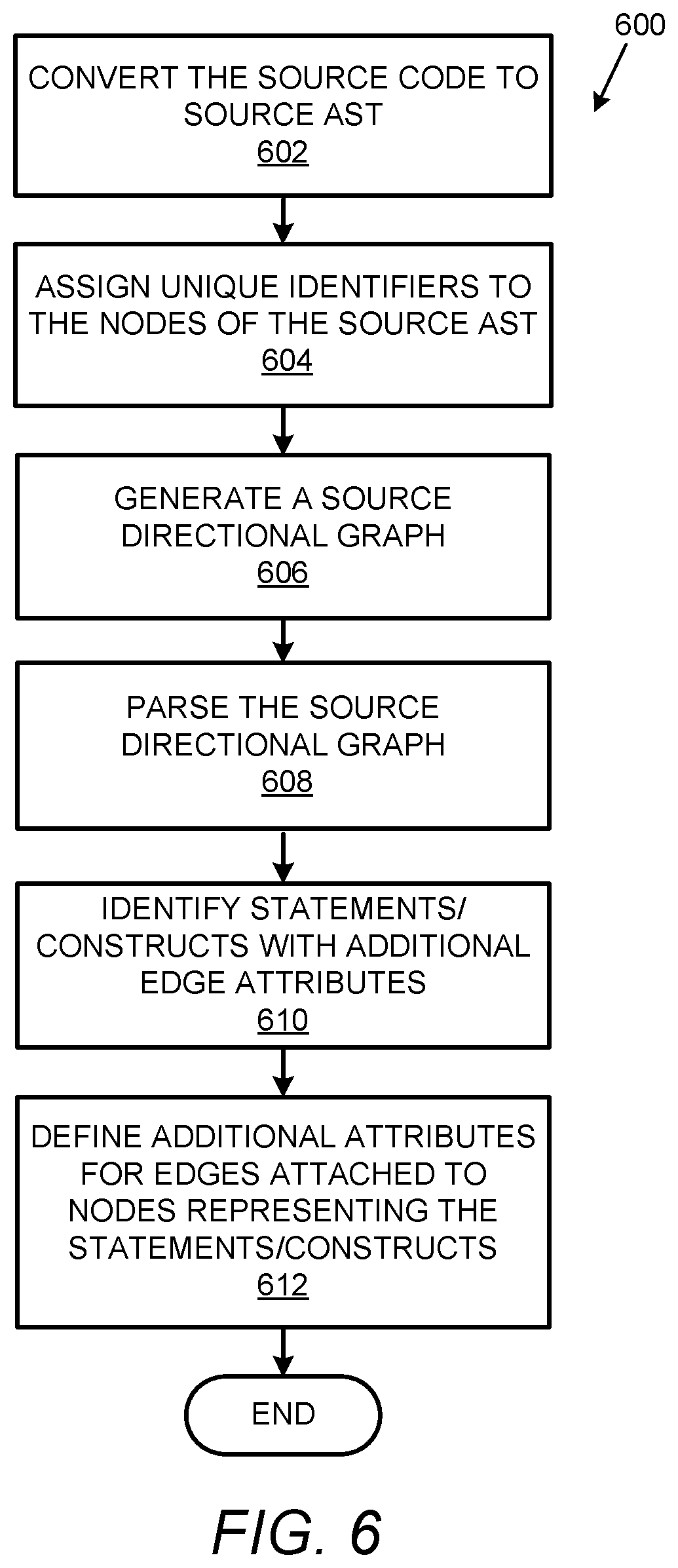 Patent US12602210 Figure 10 – Translation of vulnerable code to remediated code