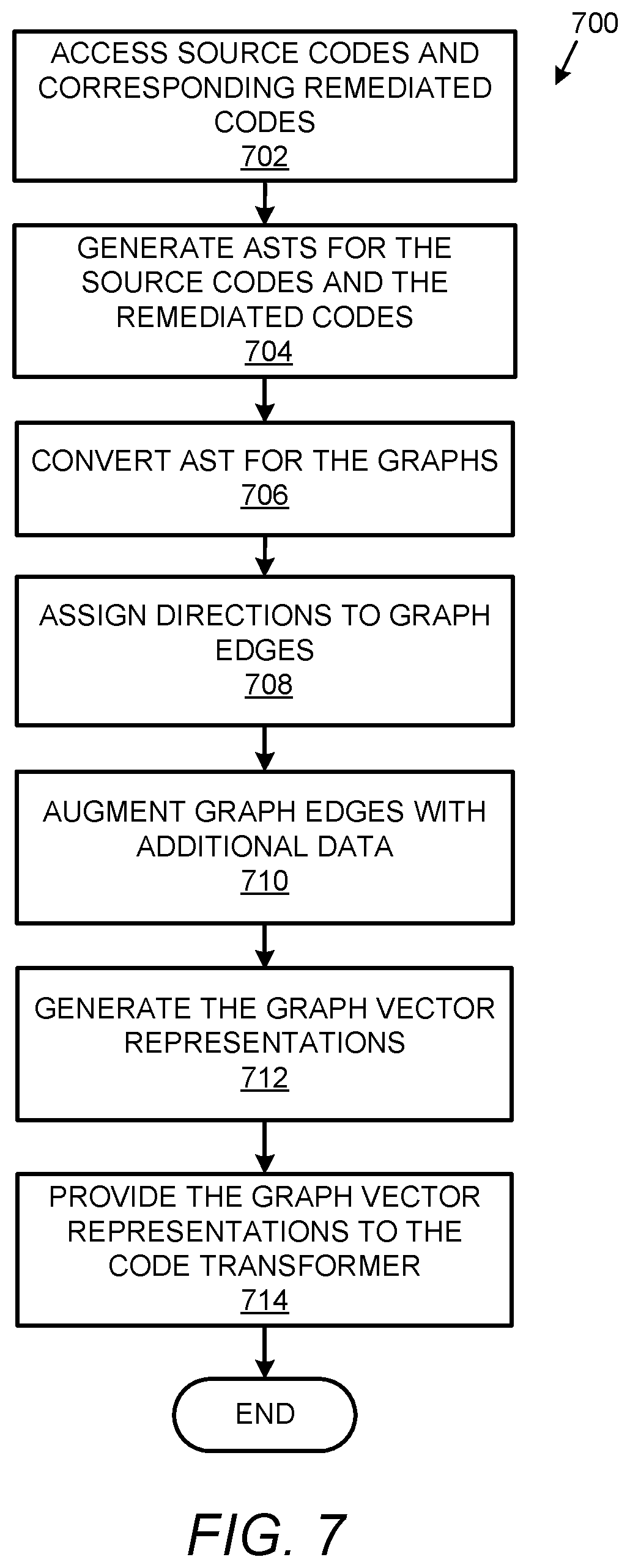 Patent US12602210 Figure 11 – Translation of vulnerable code to remediated code
