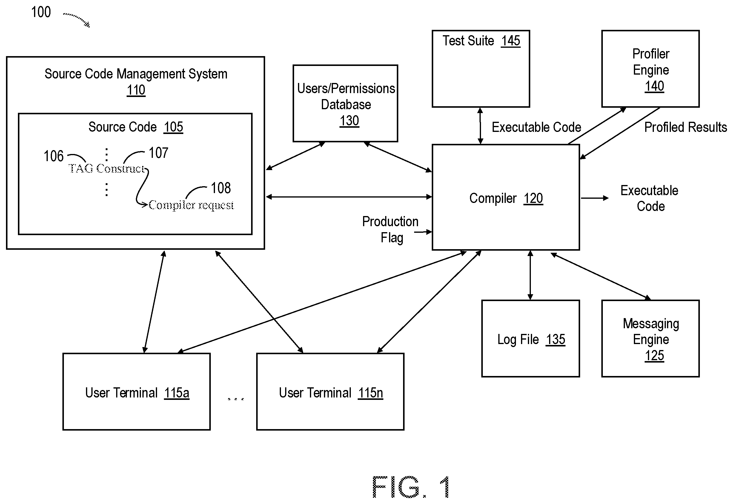 Patent US12602211 Figure 1 – Permissions and notifications for construct-modification tags