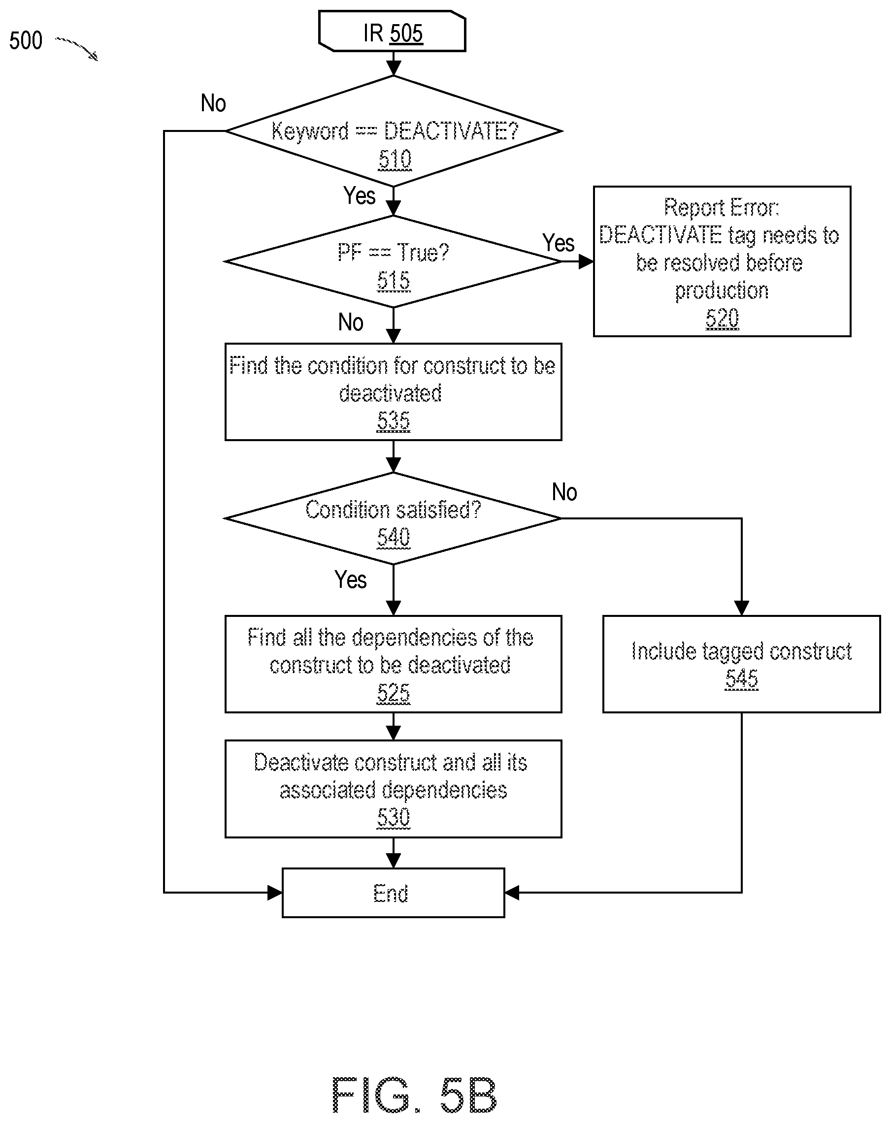 Patent US12602211 Figure 4 – Permissions and notifications for construct-modification tags