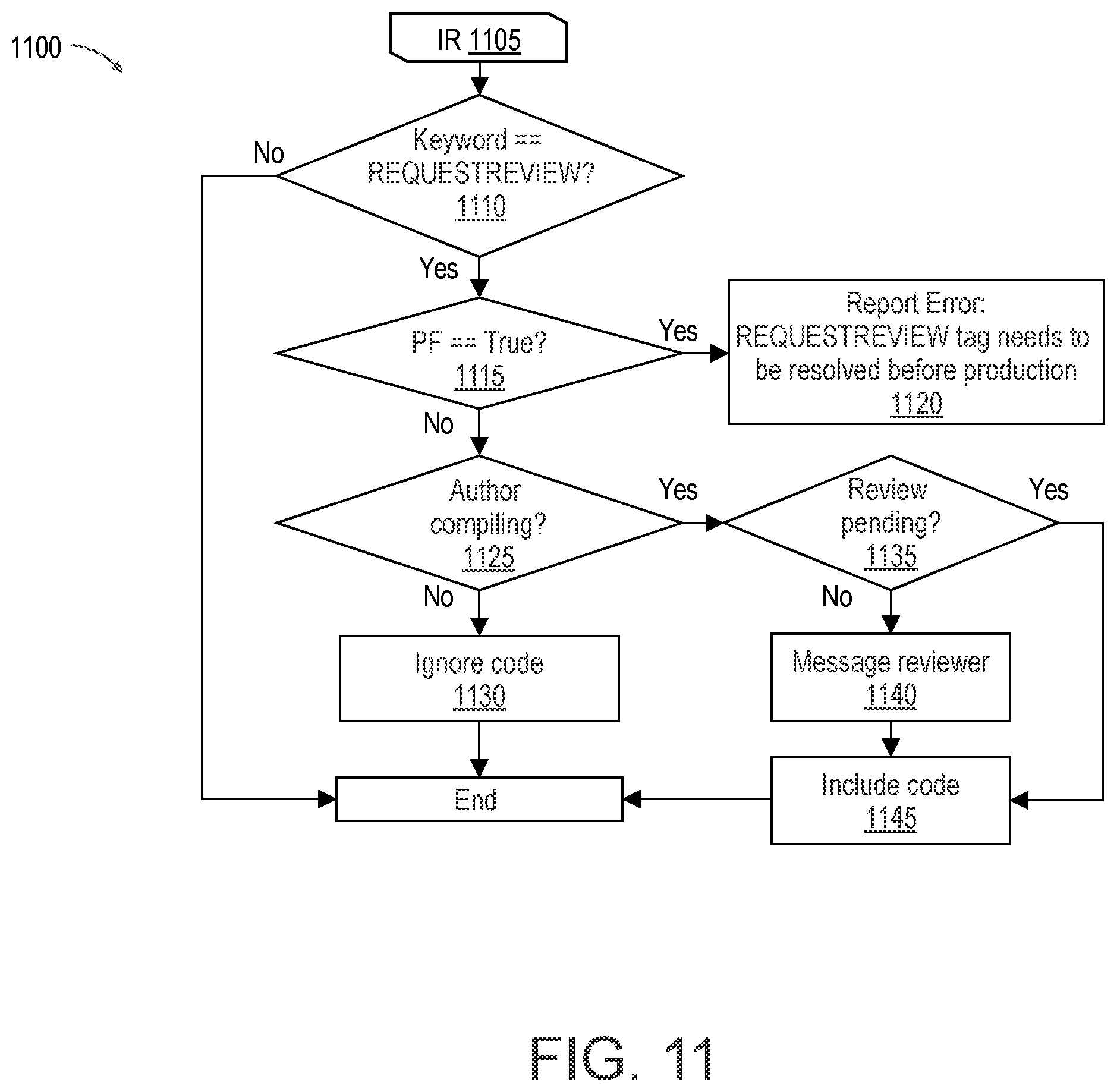 Patent US12602211 Figure 8 – Permissions and notifications for construct-modification tags