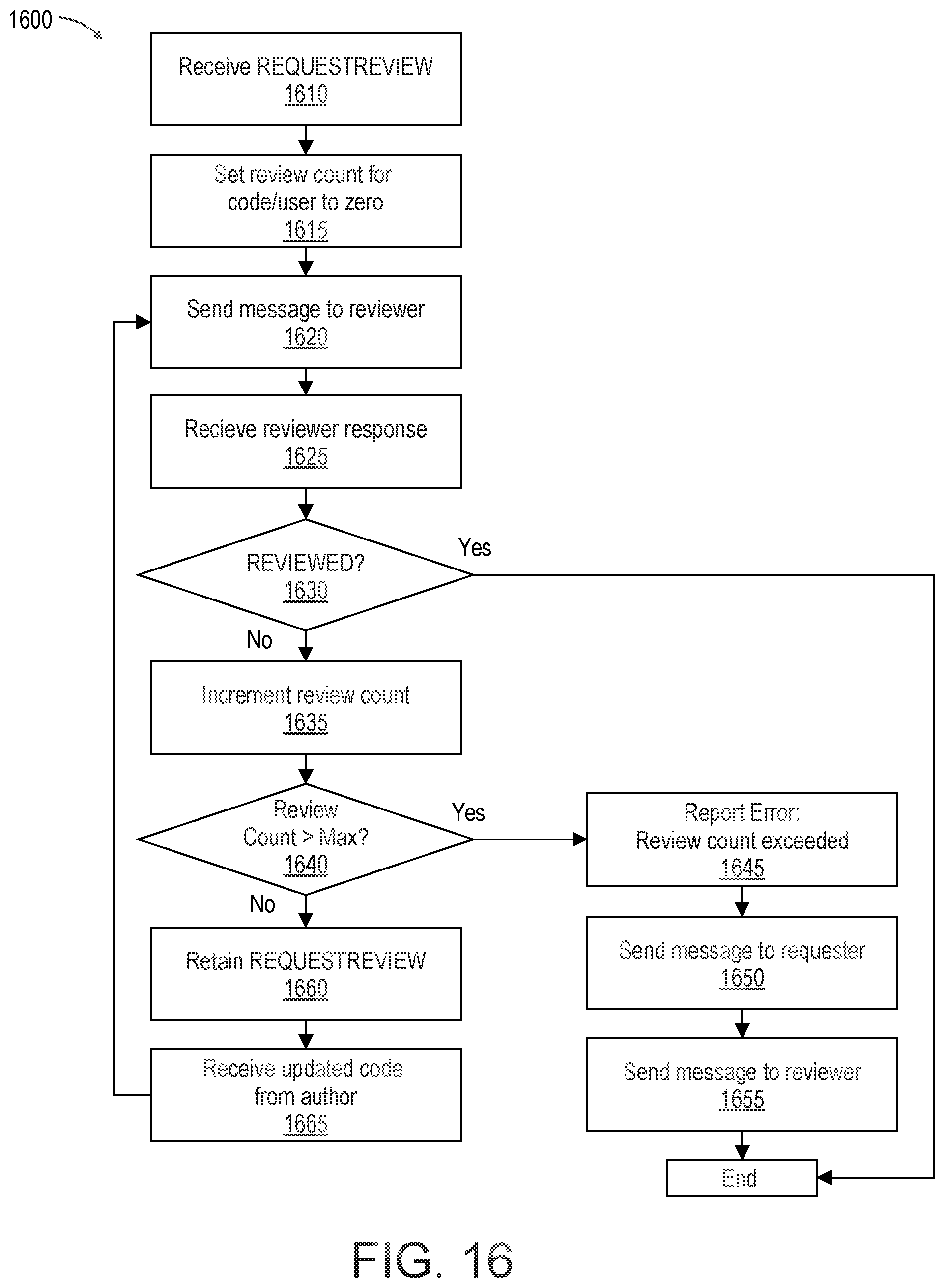 Patent US12602211 Figure 13 – Permissions and notifications for construct-modification tags